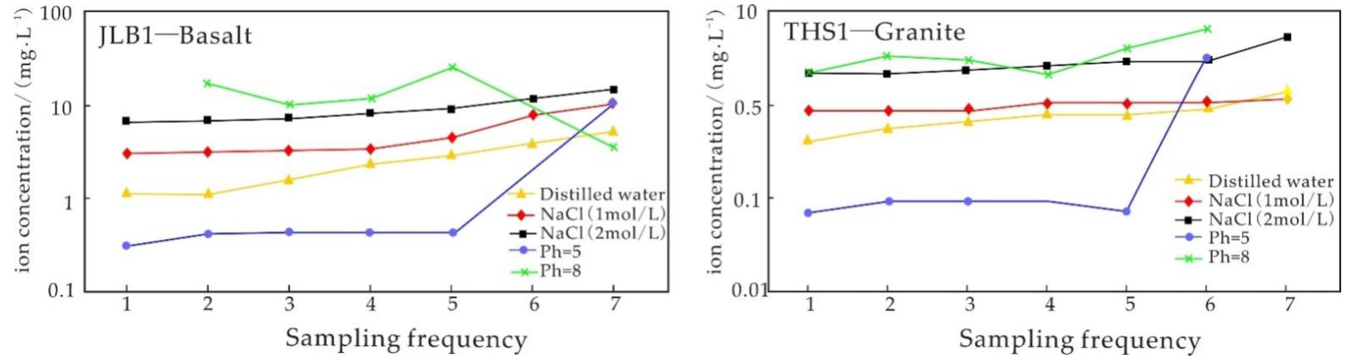Minerals 11 01330 g007