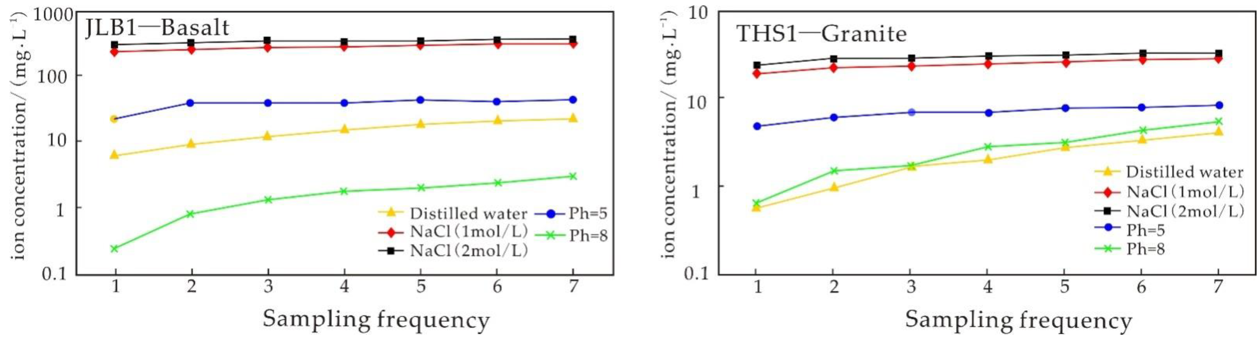 Minerals 11 01330 g008