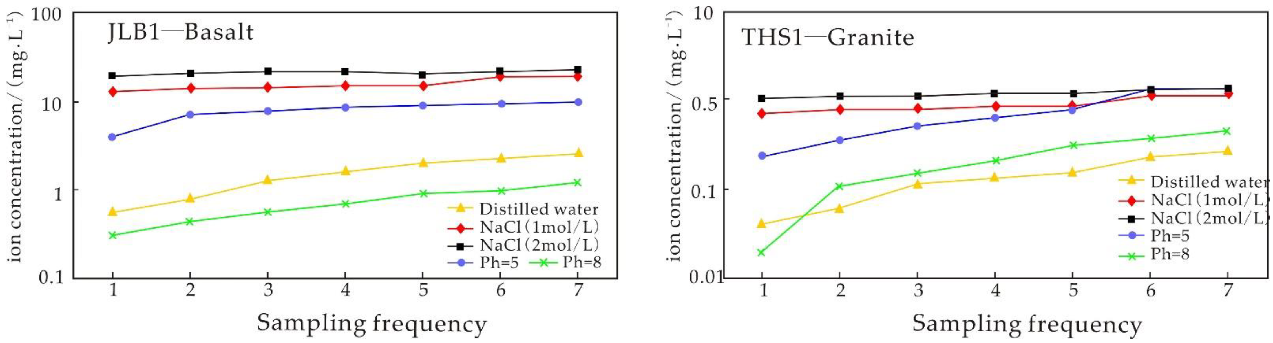 Minerals 11 01330 g009