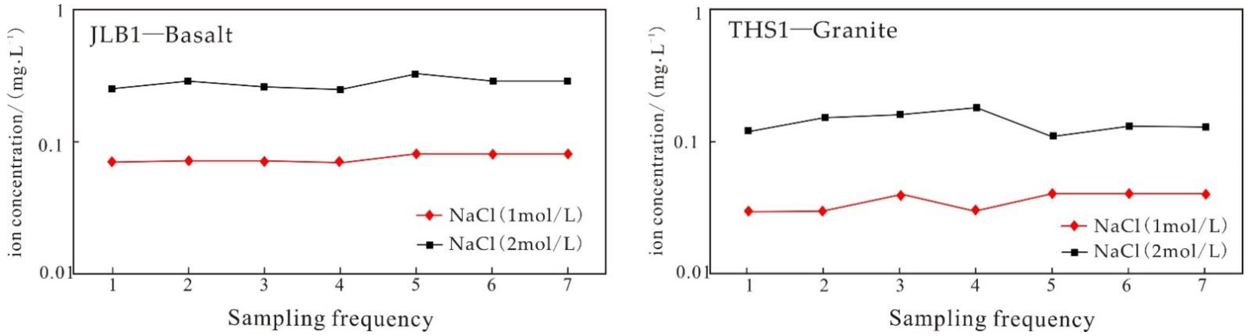 Minerals 11 01330 g013