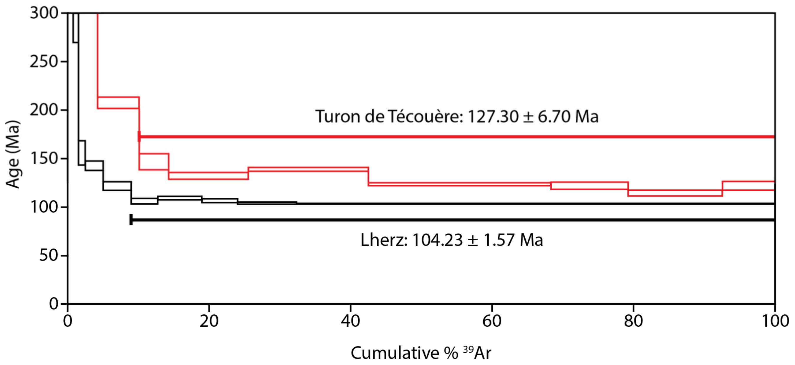 Minerals 11 01351 g007