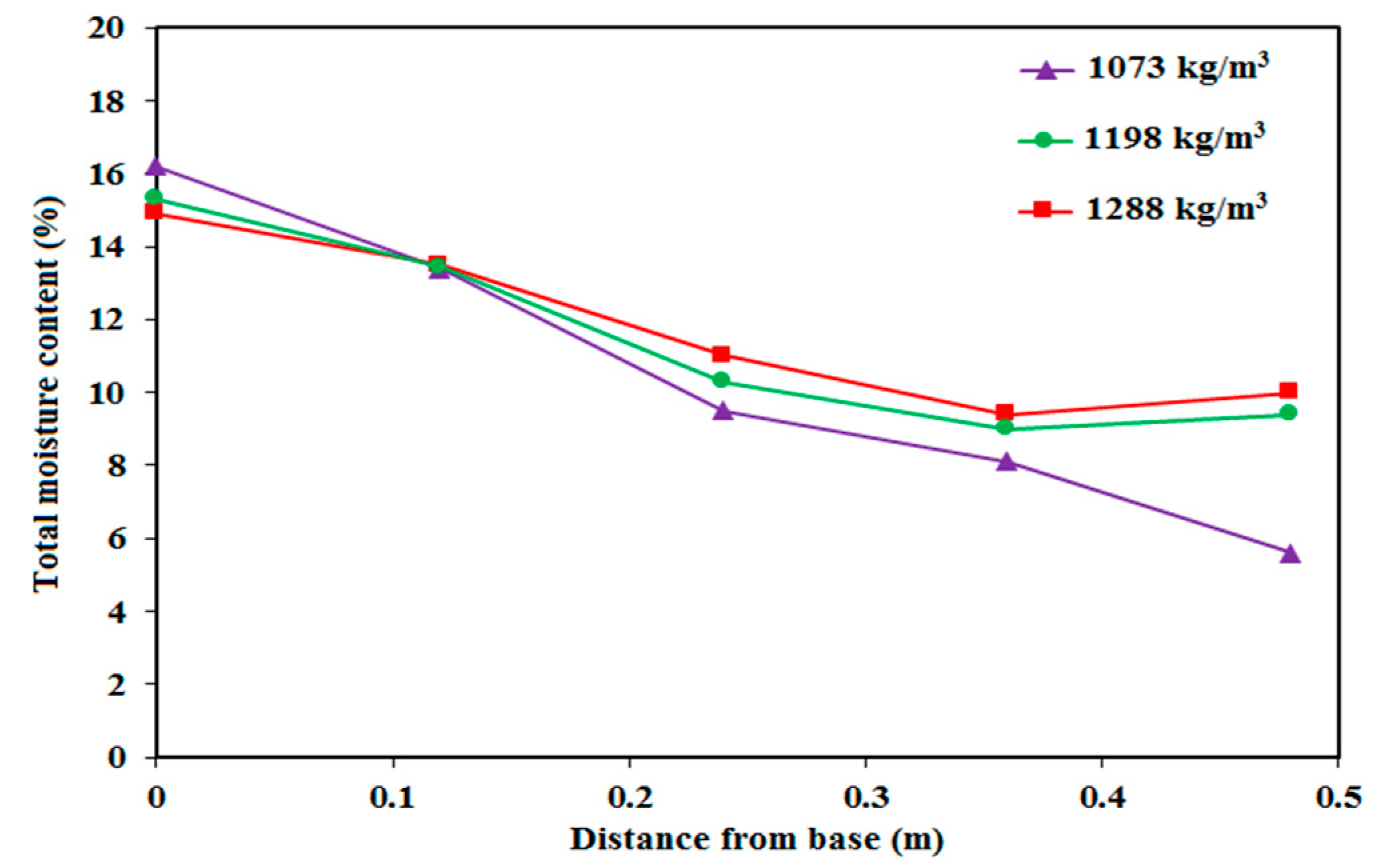 Minerals | Free Full-Text | Coal Moisture Variations In Response To ...