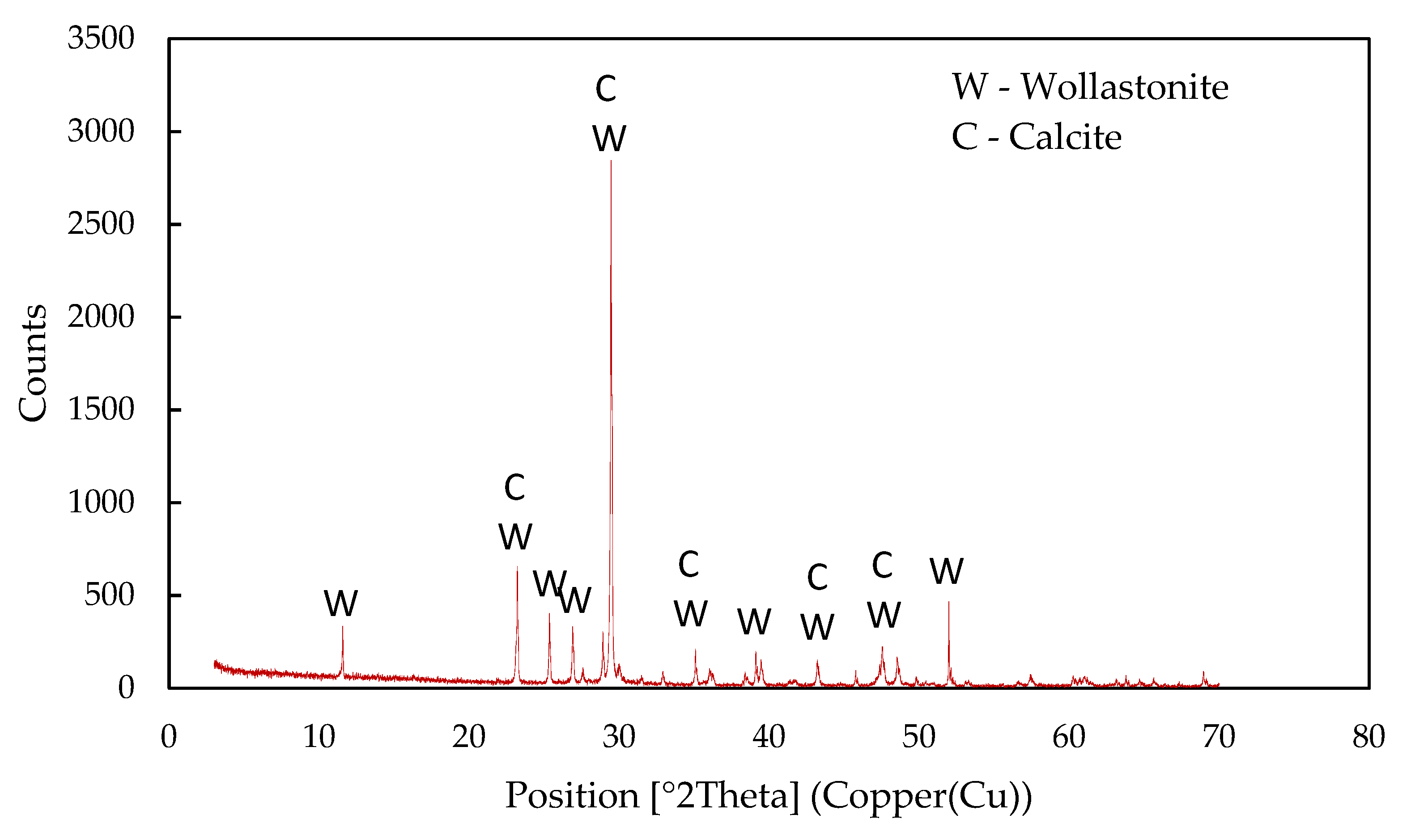 Minerals 11 01369 g002