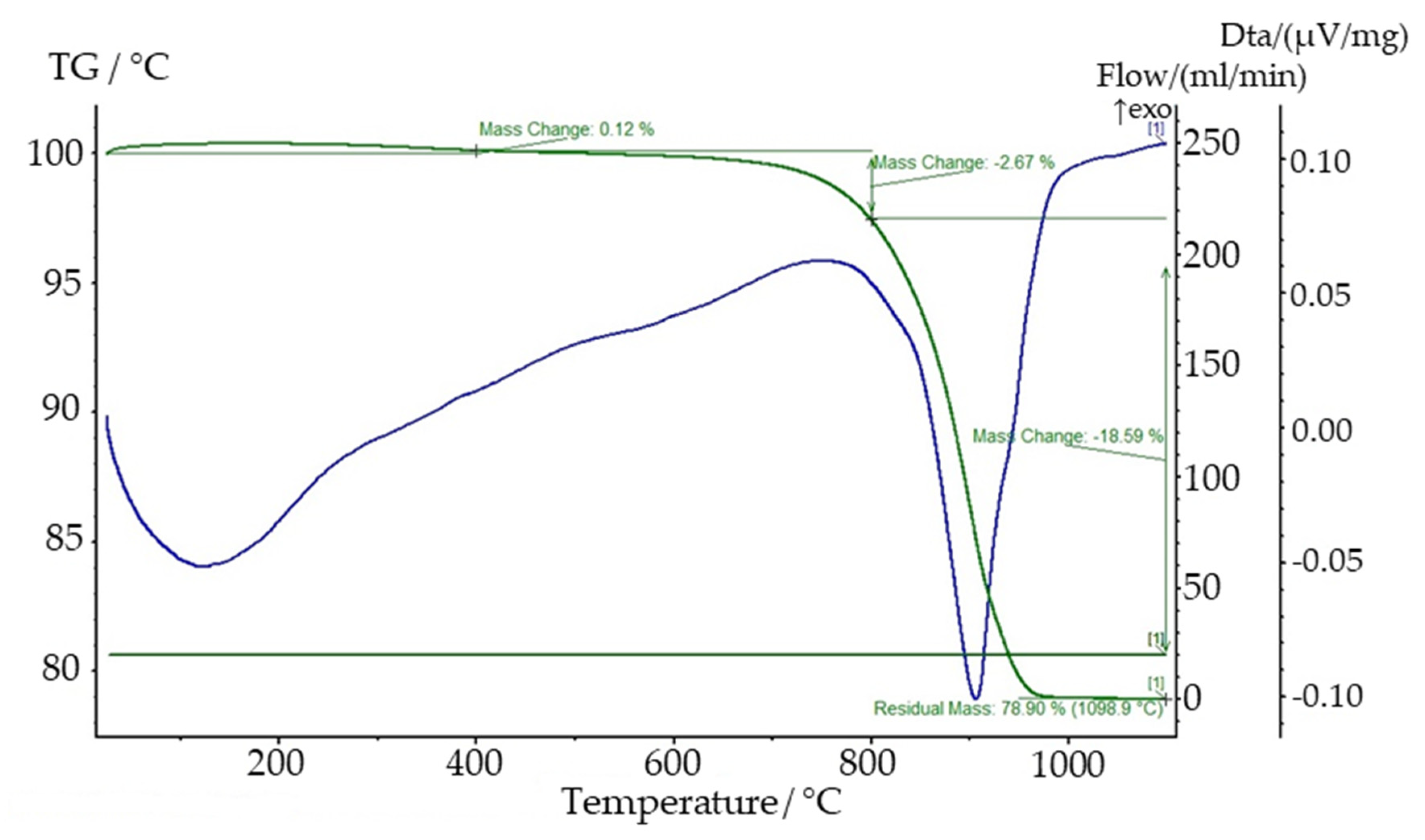 Minerals 11 01369 g004