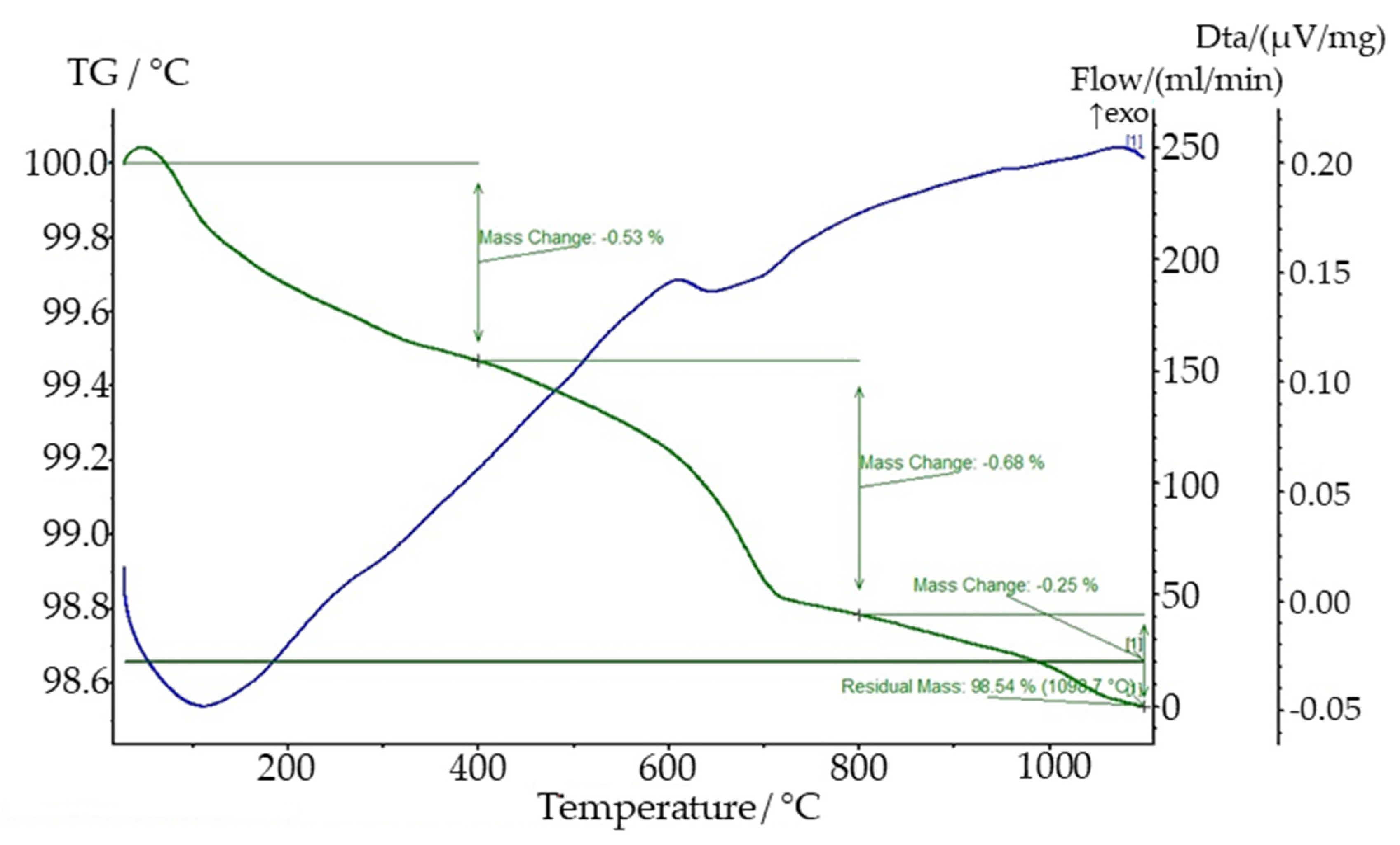 Minerals 11 01369 g006