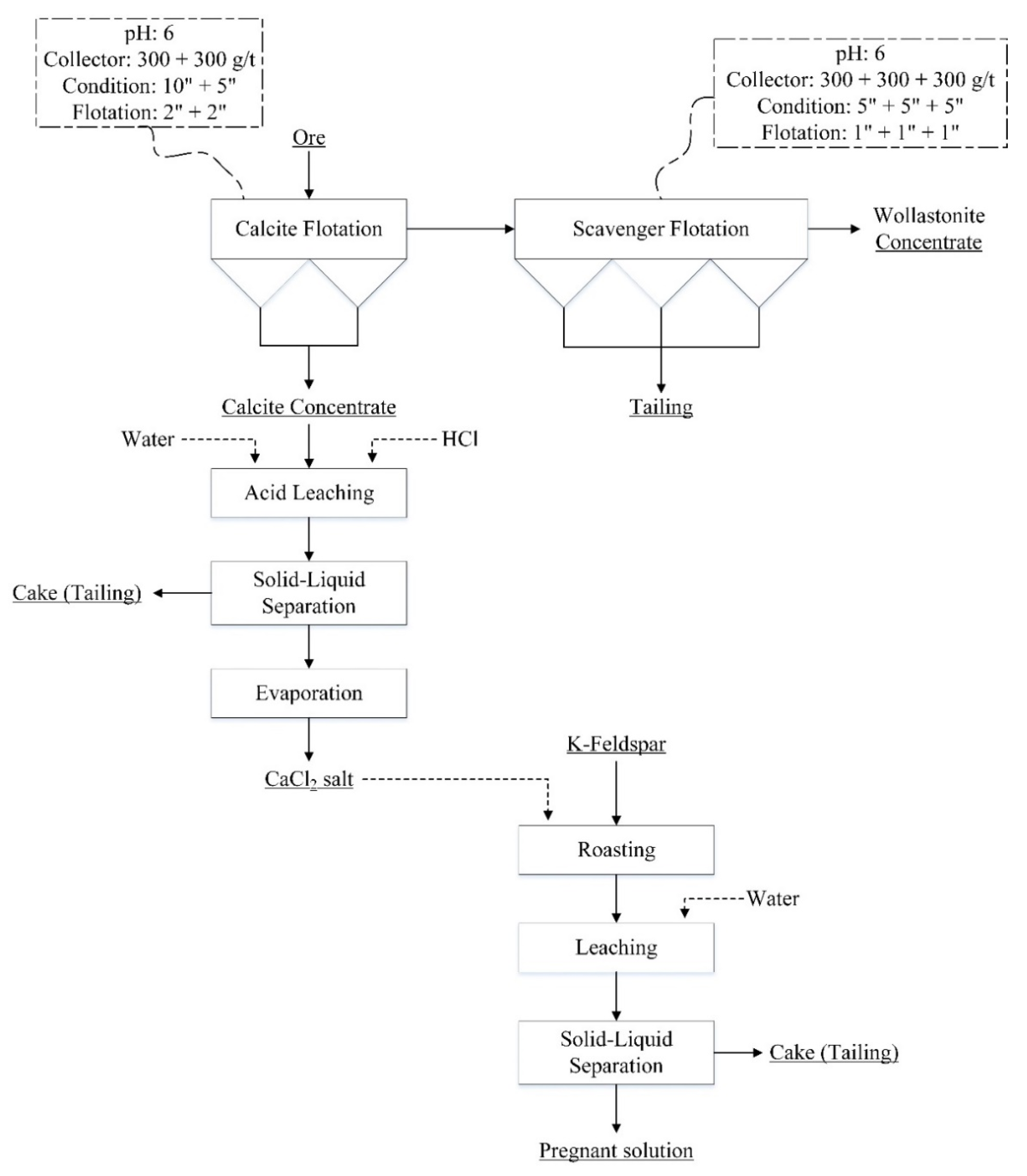 Minerals 11 01369 g007