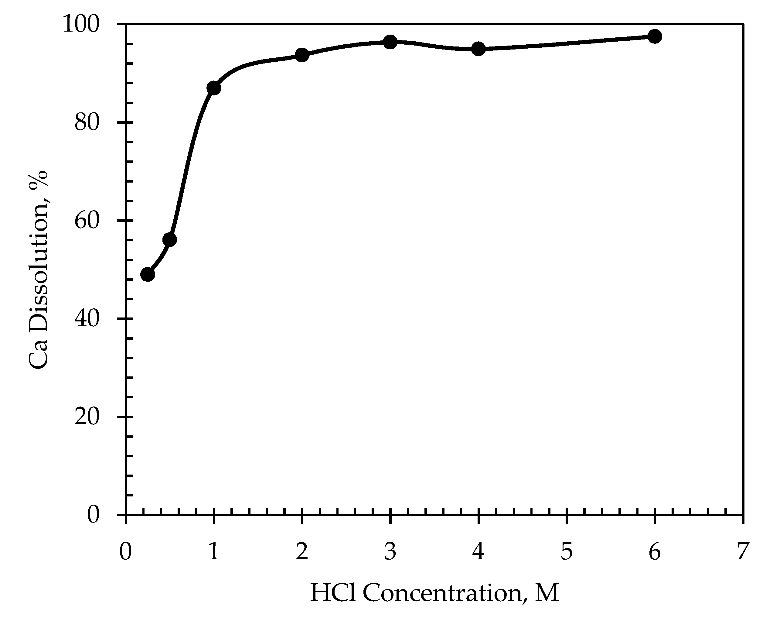 Minerals 11 01369 g008