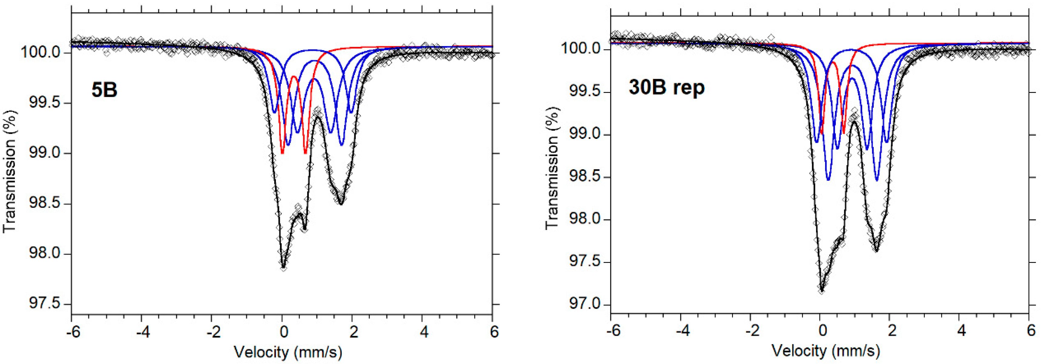 Minerals 11 01370 g003