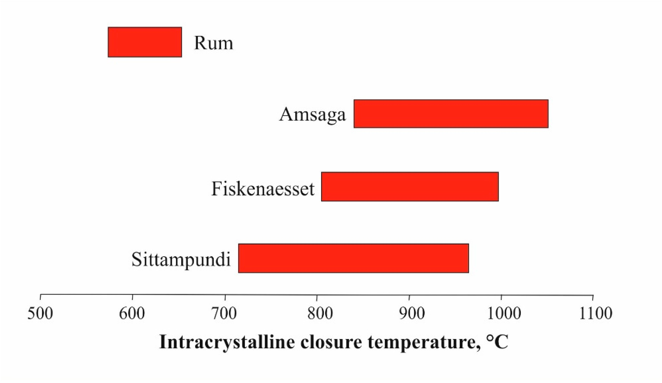 Minerals 11 01370 g005