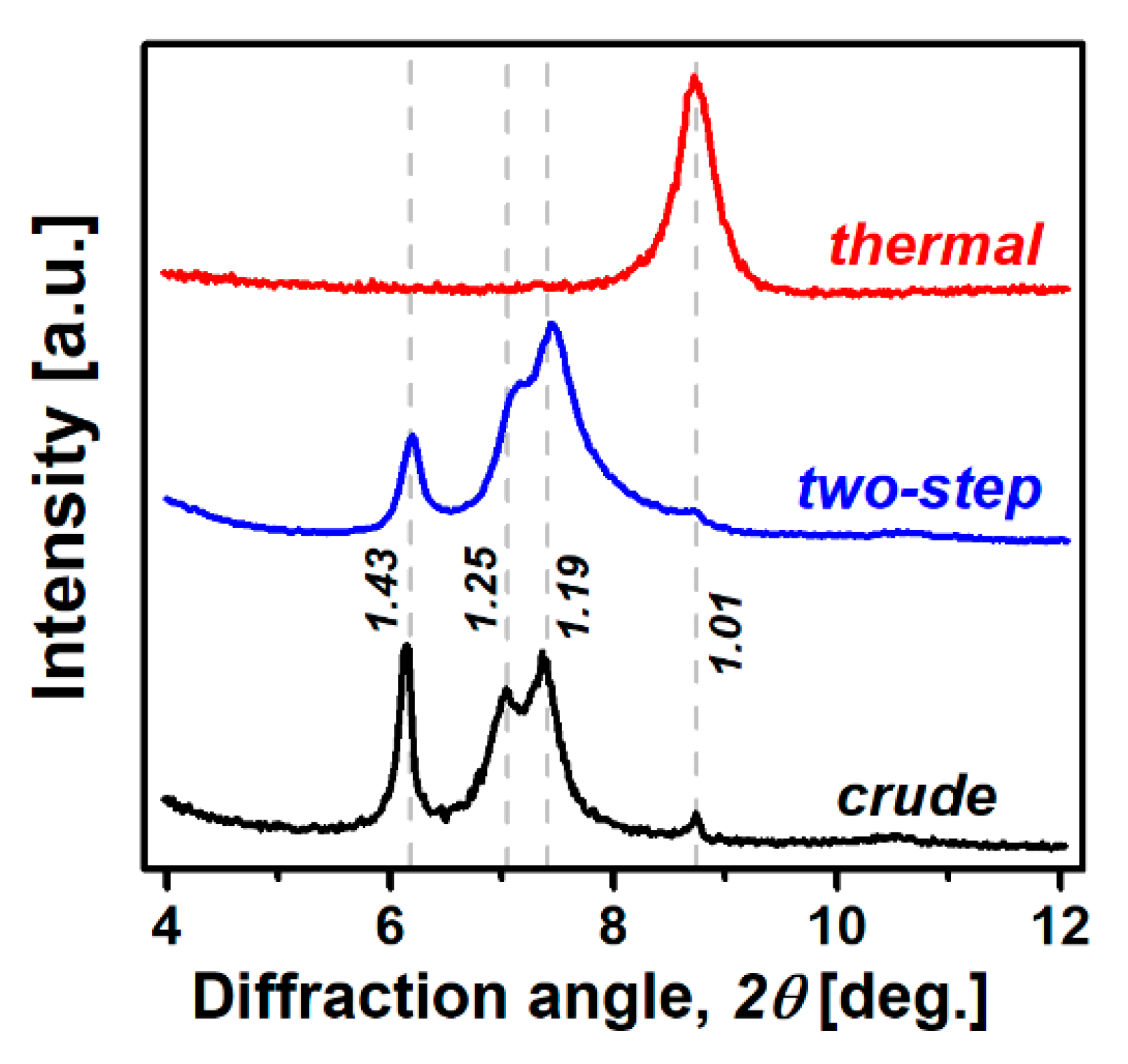 Minerals 11 01371 g006
