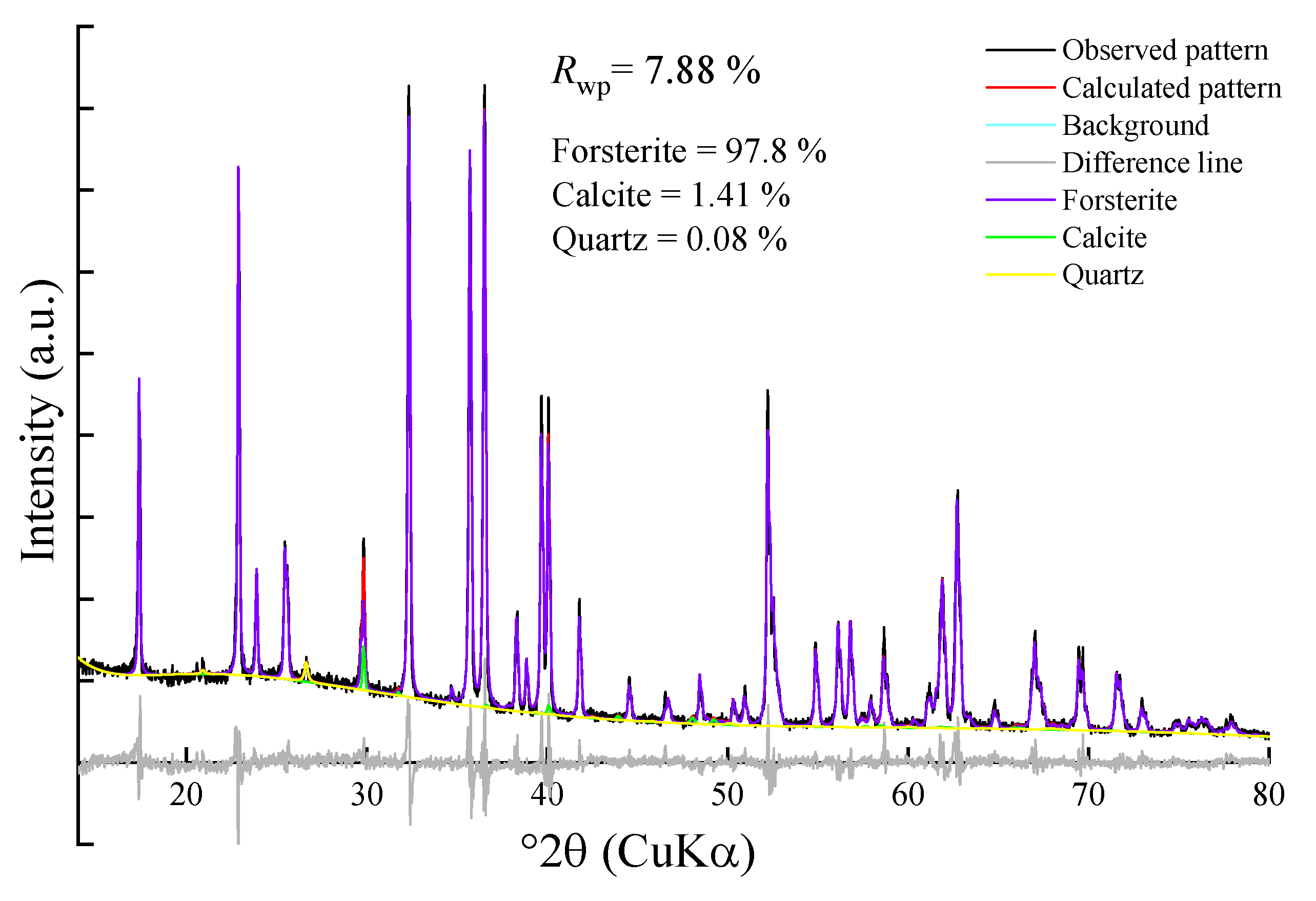 Minerals 11 01375 g001 Minerals 11 01375 g001