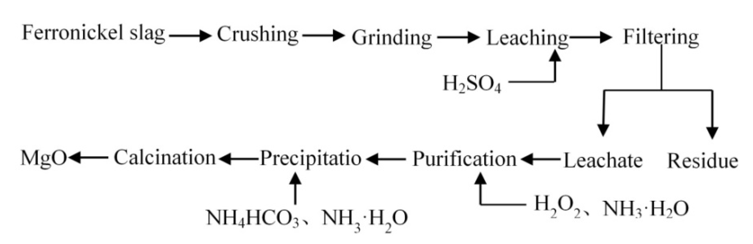 Minerals 11 01375 g002 Minerals 11 01375 g002