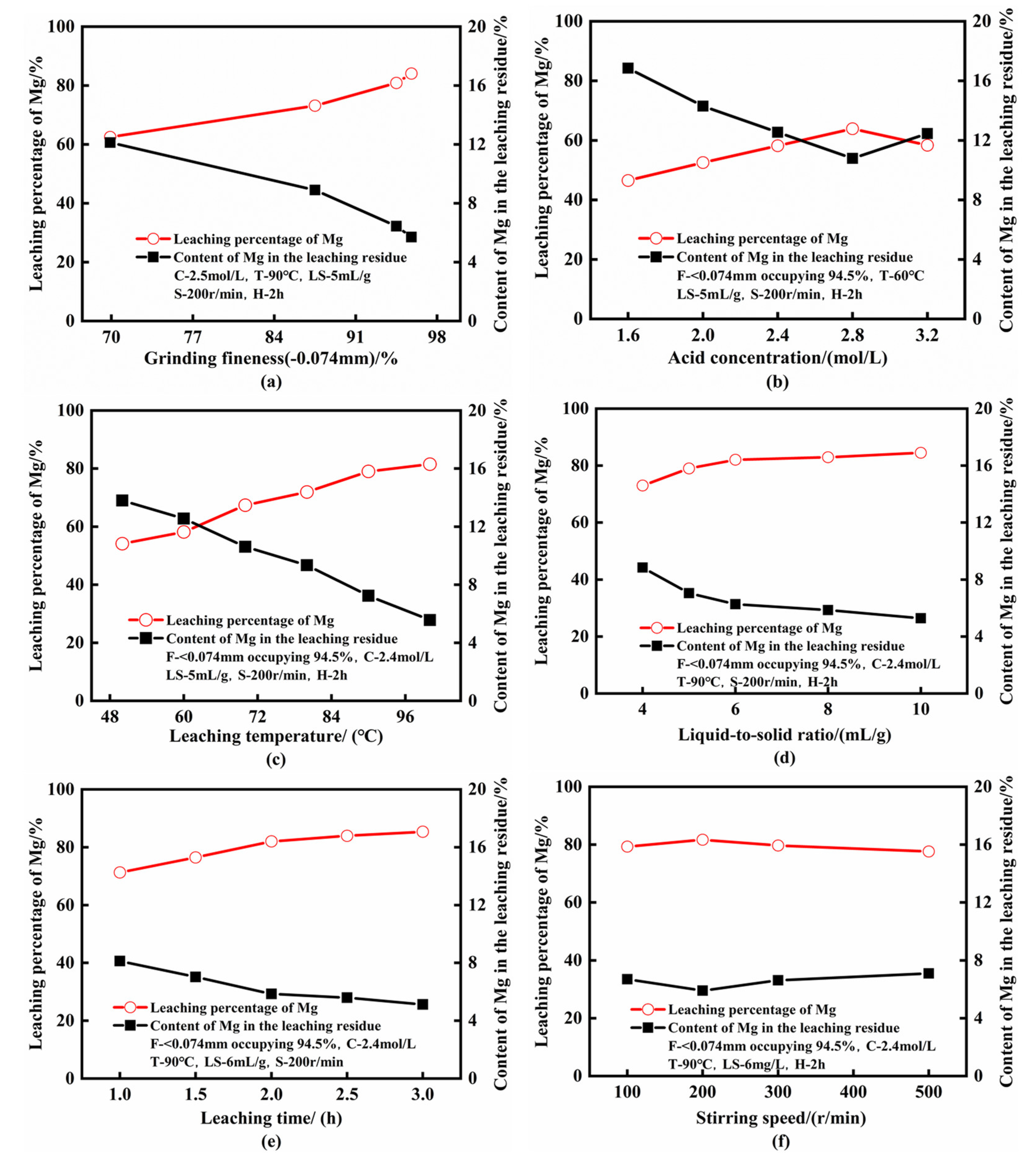 Minerals 11 01375 g003 Minerals 11 01375 g003