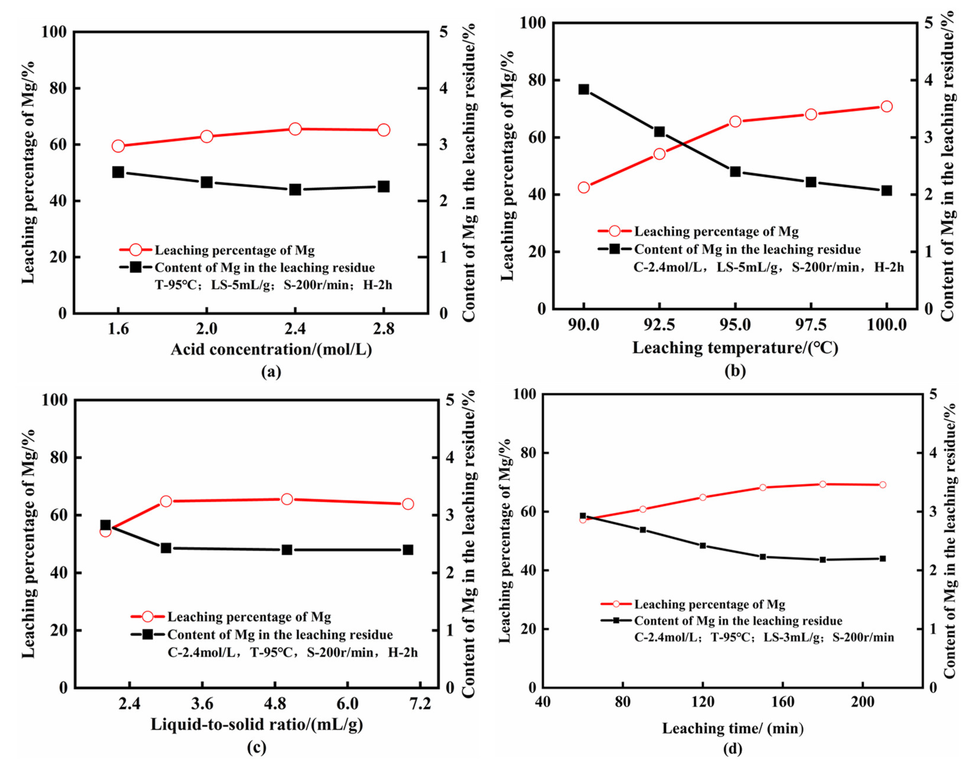 Minerals 11 01375 g004 Minerals 11 01375 g004