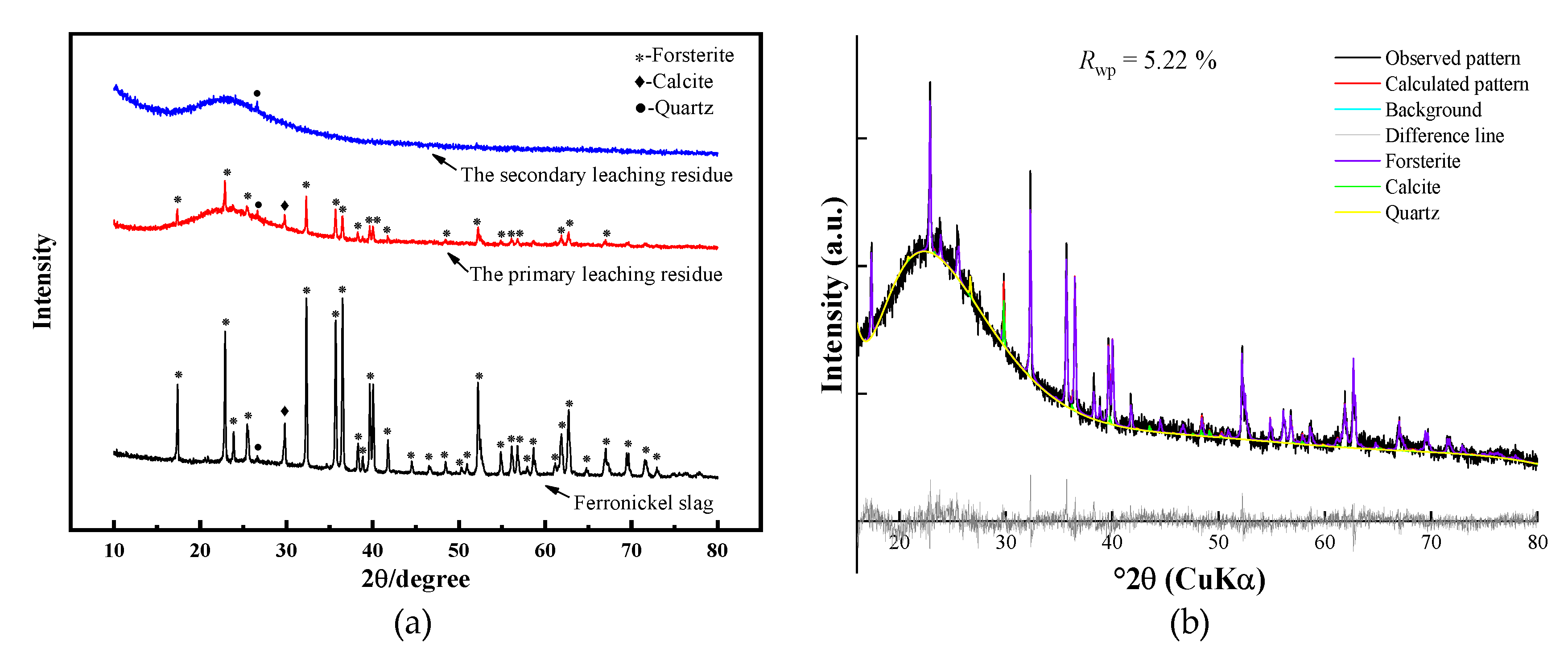 Minerals 11 01375 g005 Minerals 11 01375 g005