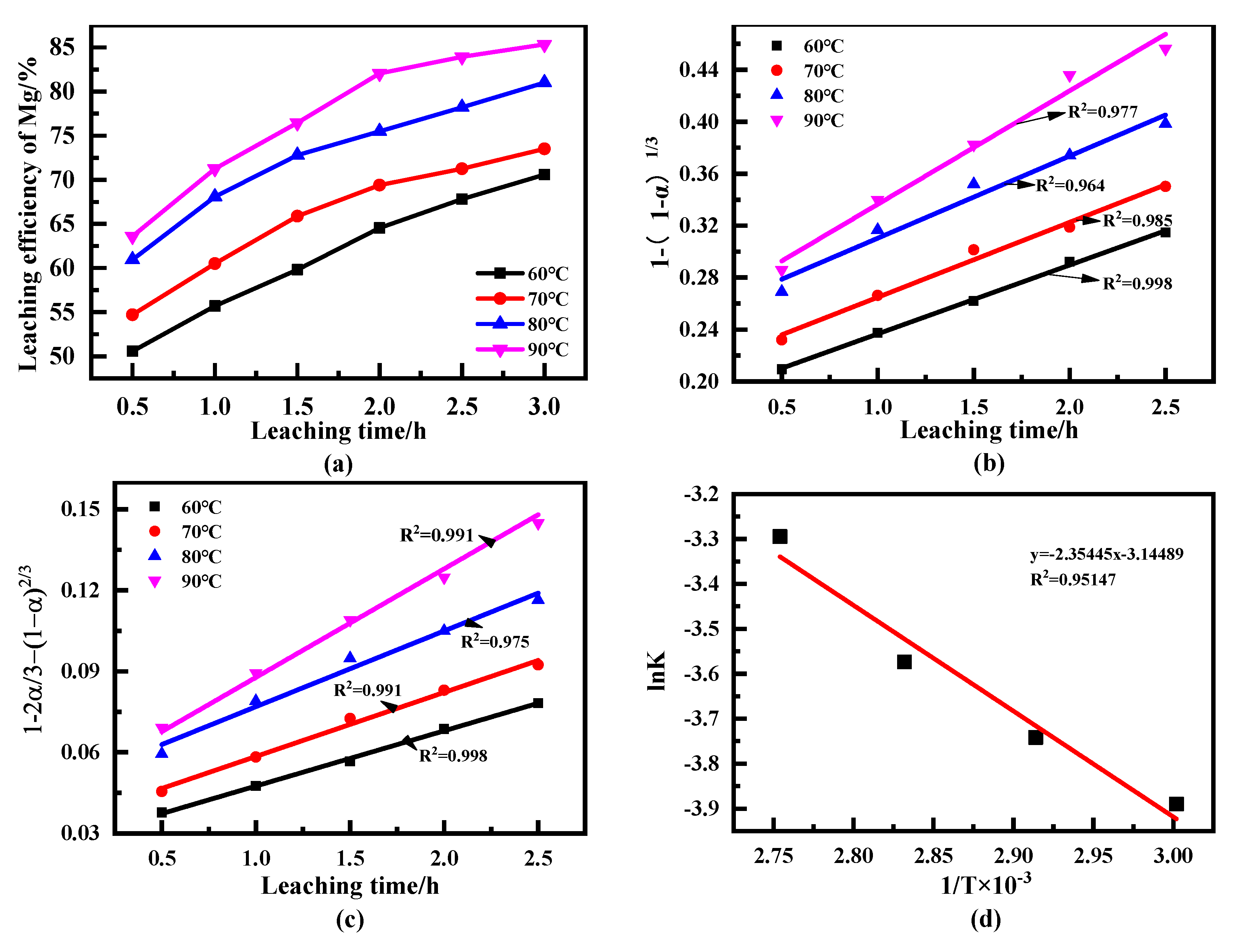 Minerals 11 01375 g007 Minerals 11 01375 g007