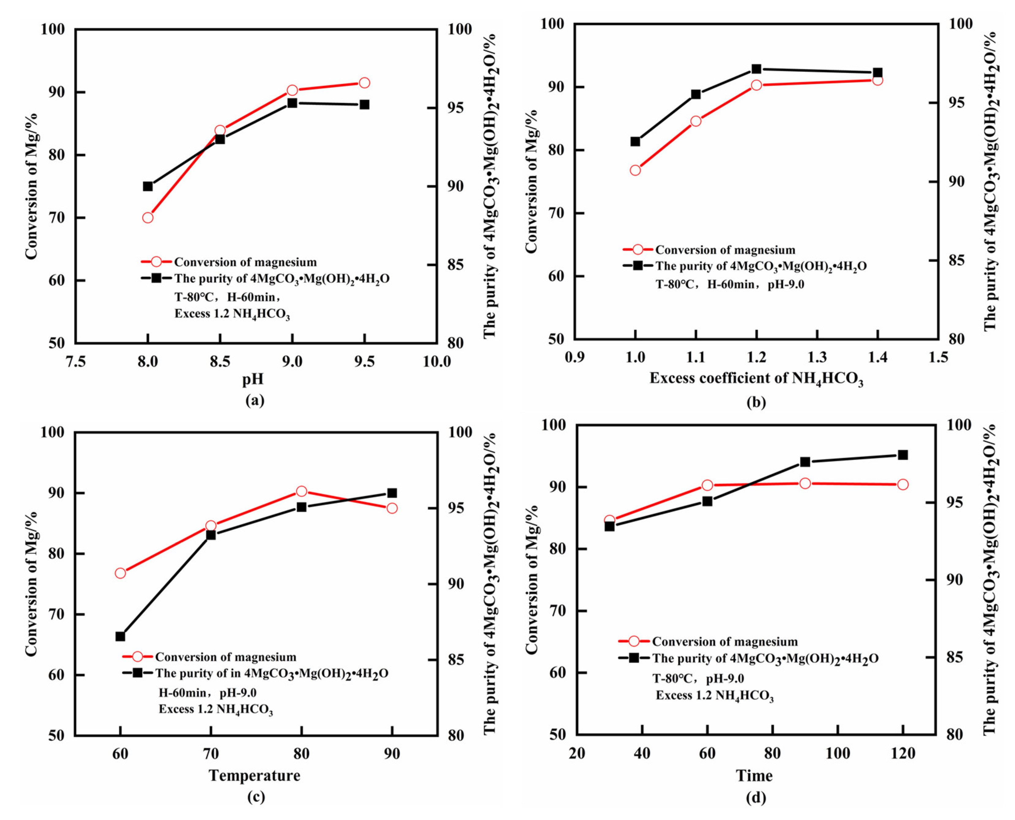 Minerals 11 01375 g009 Minerals 11 01375 g009