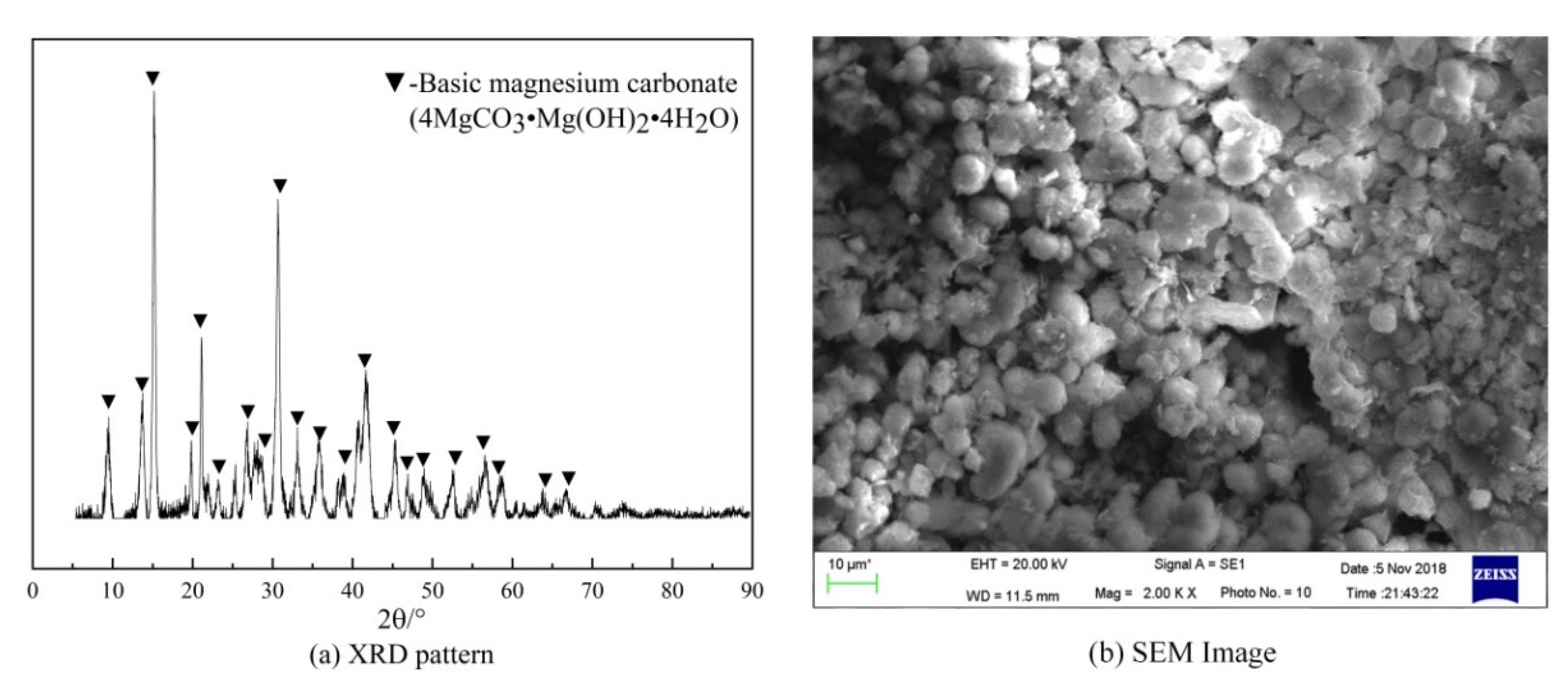 Minerals 11 01375 g010 Minerals 11 01375 g010