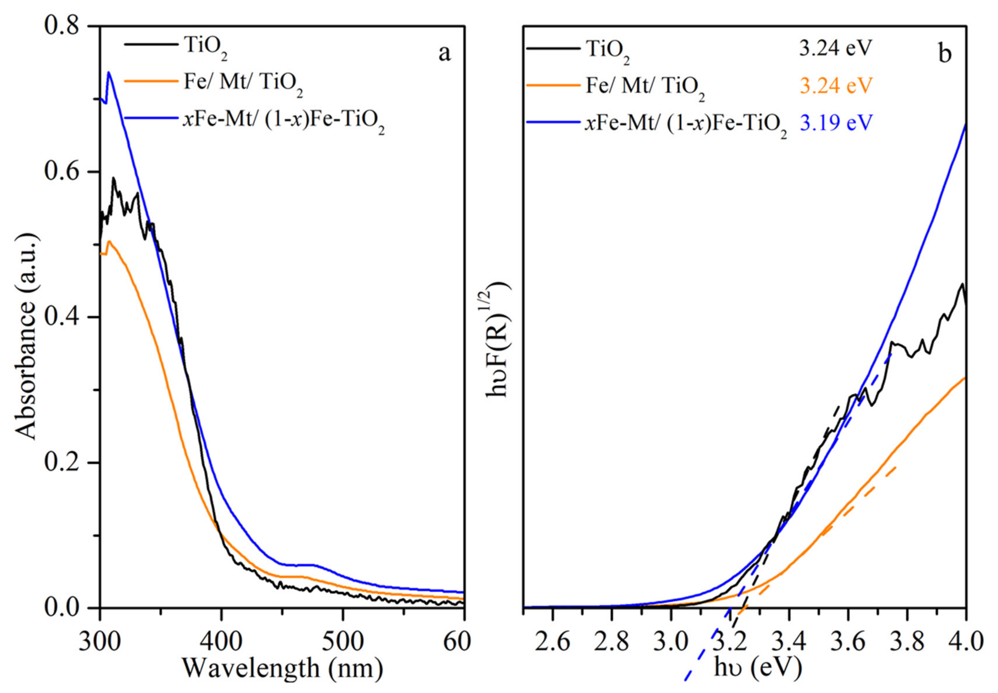 Minerals 11 01381 g006