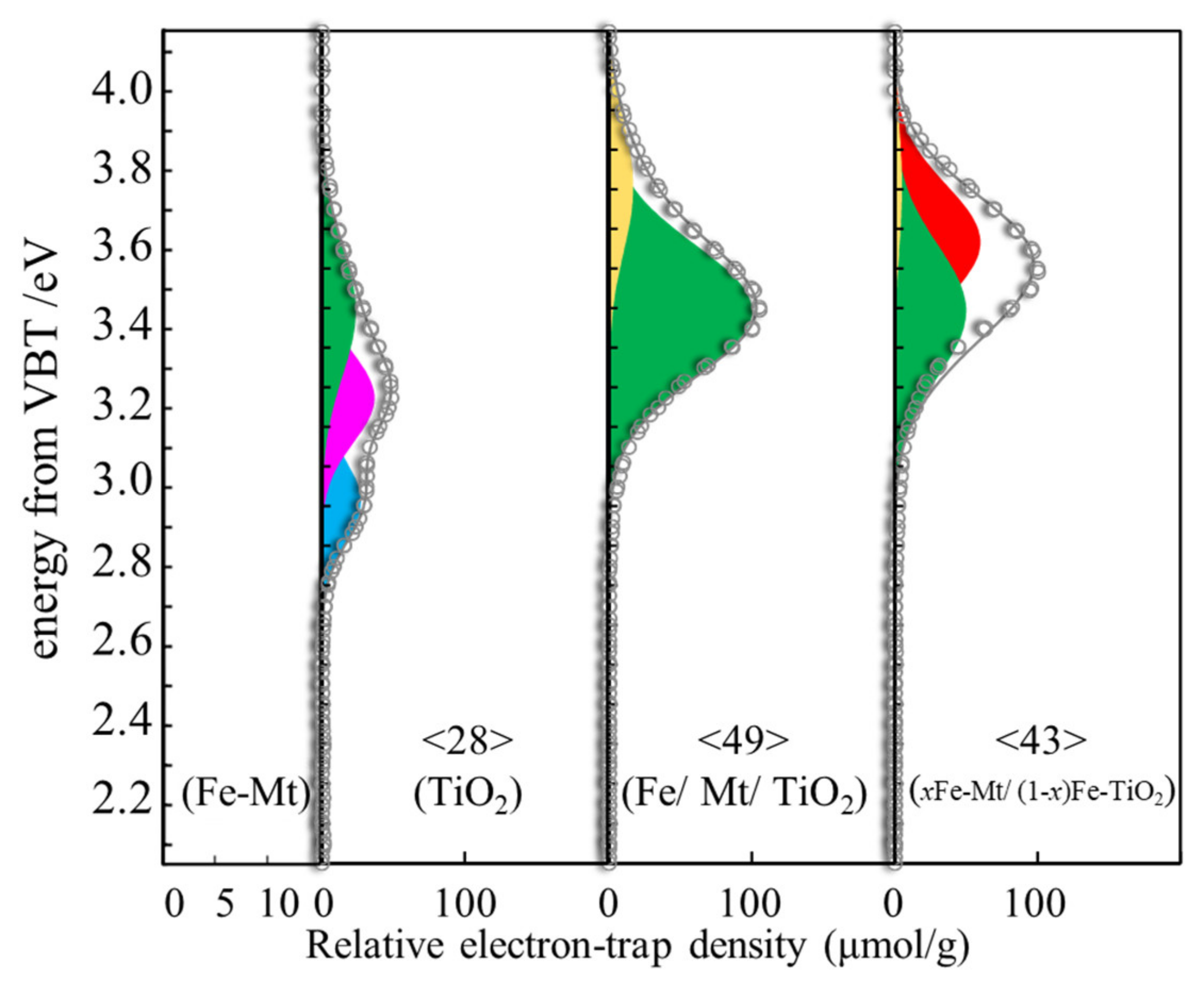 Minerals 11 01381 g011