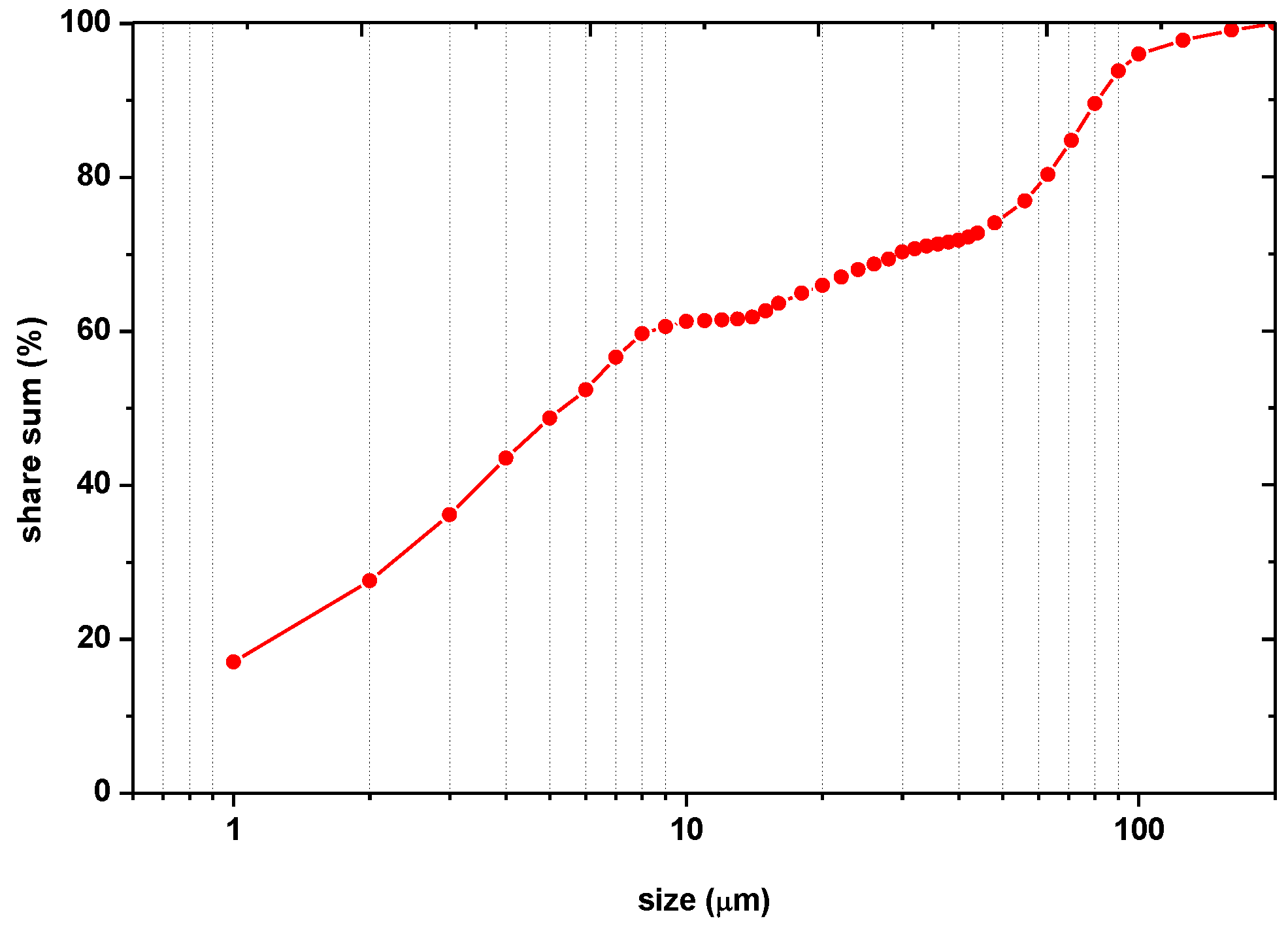 Minerals 11 01384 g003