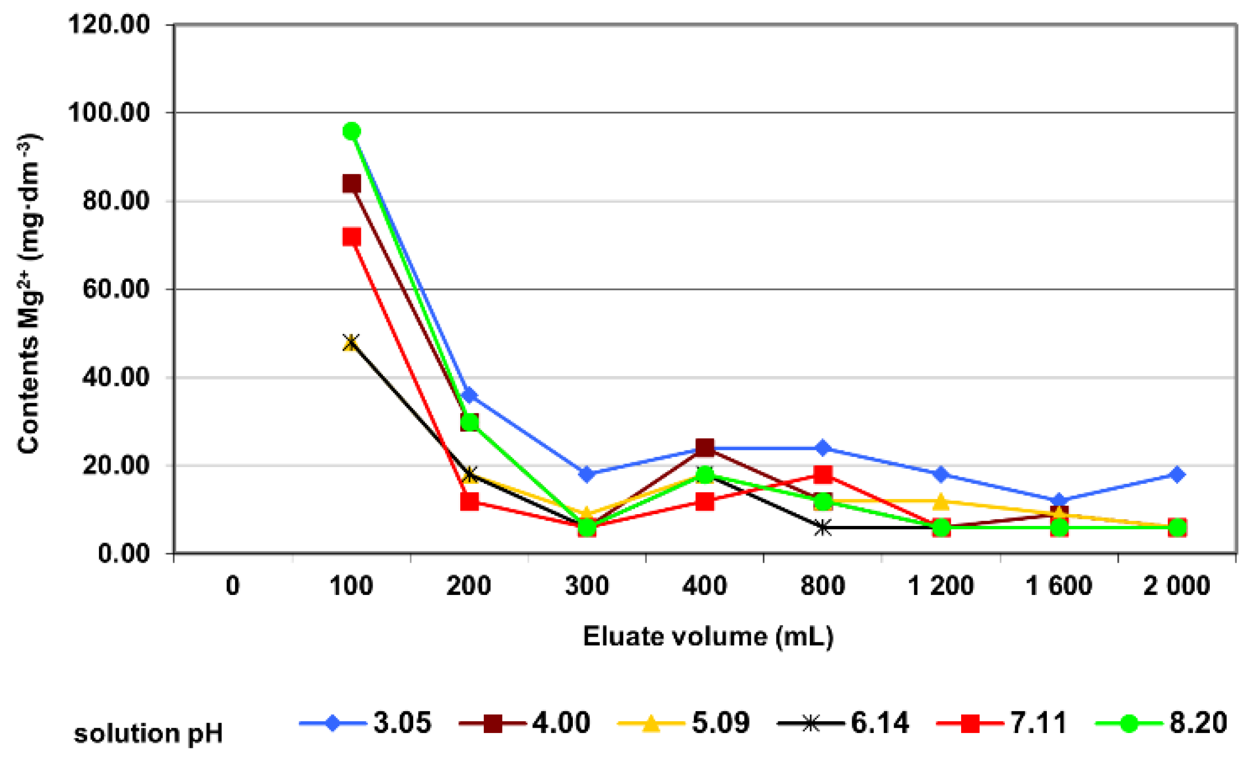 Minerals 11 01384 g007