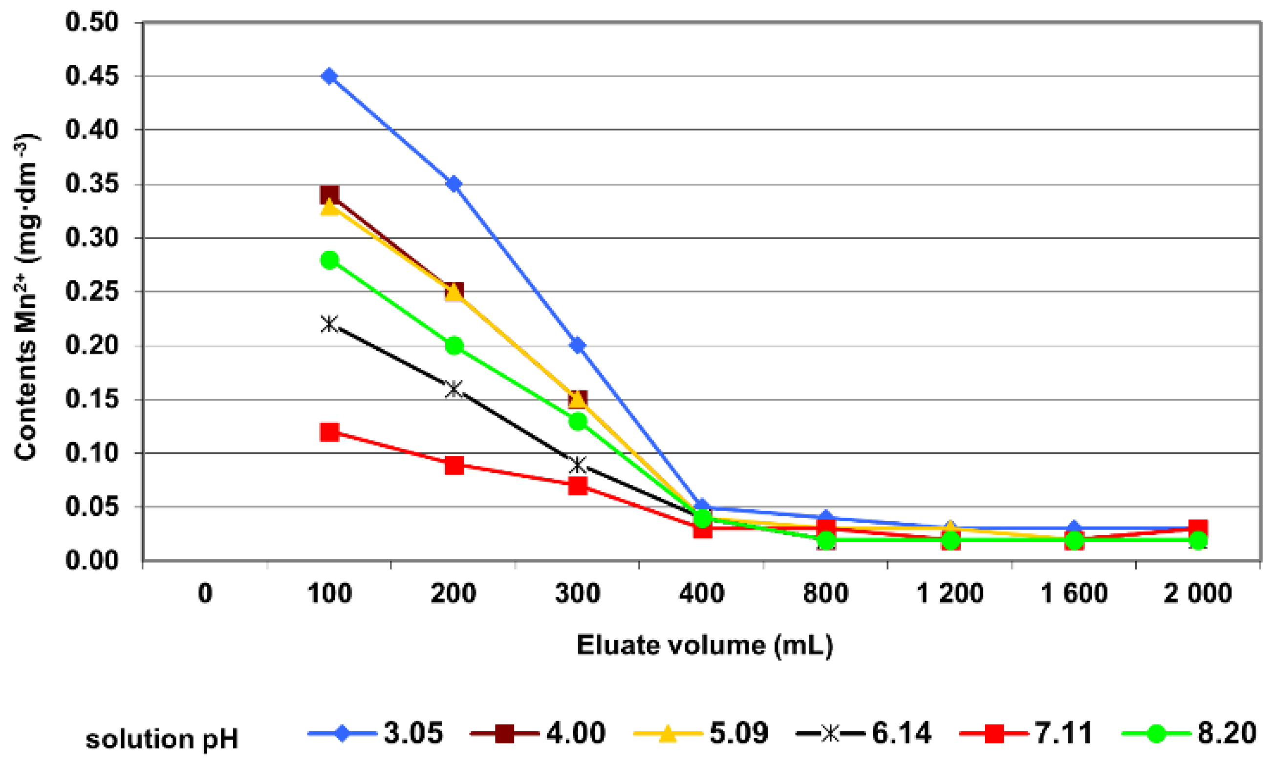 Minerals 11 01384 g008