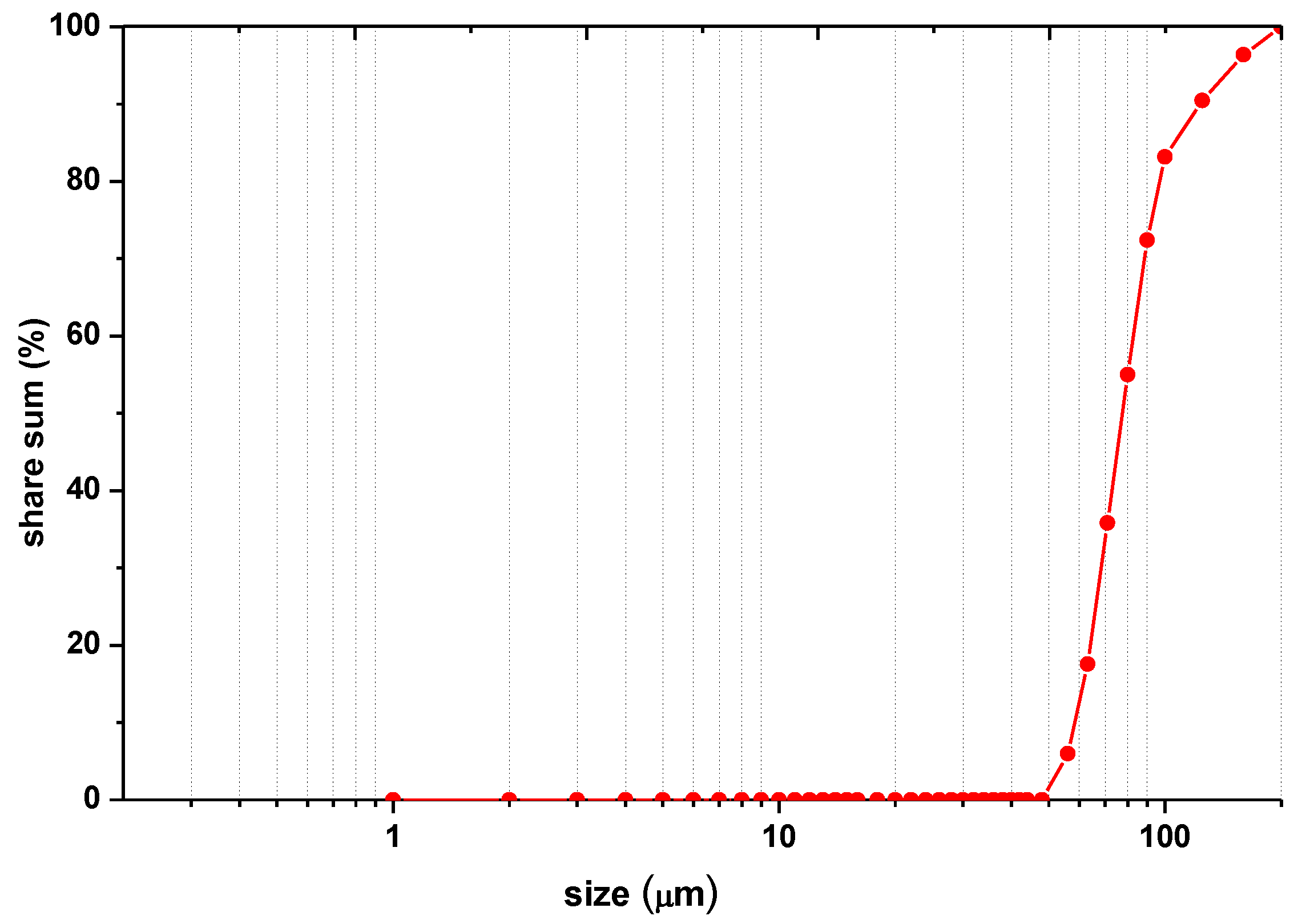 Minerals 11 01384 g010