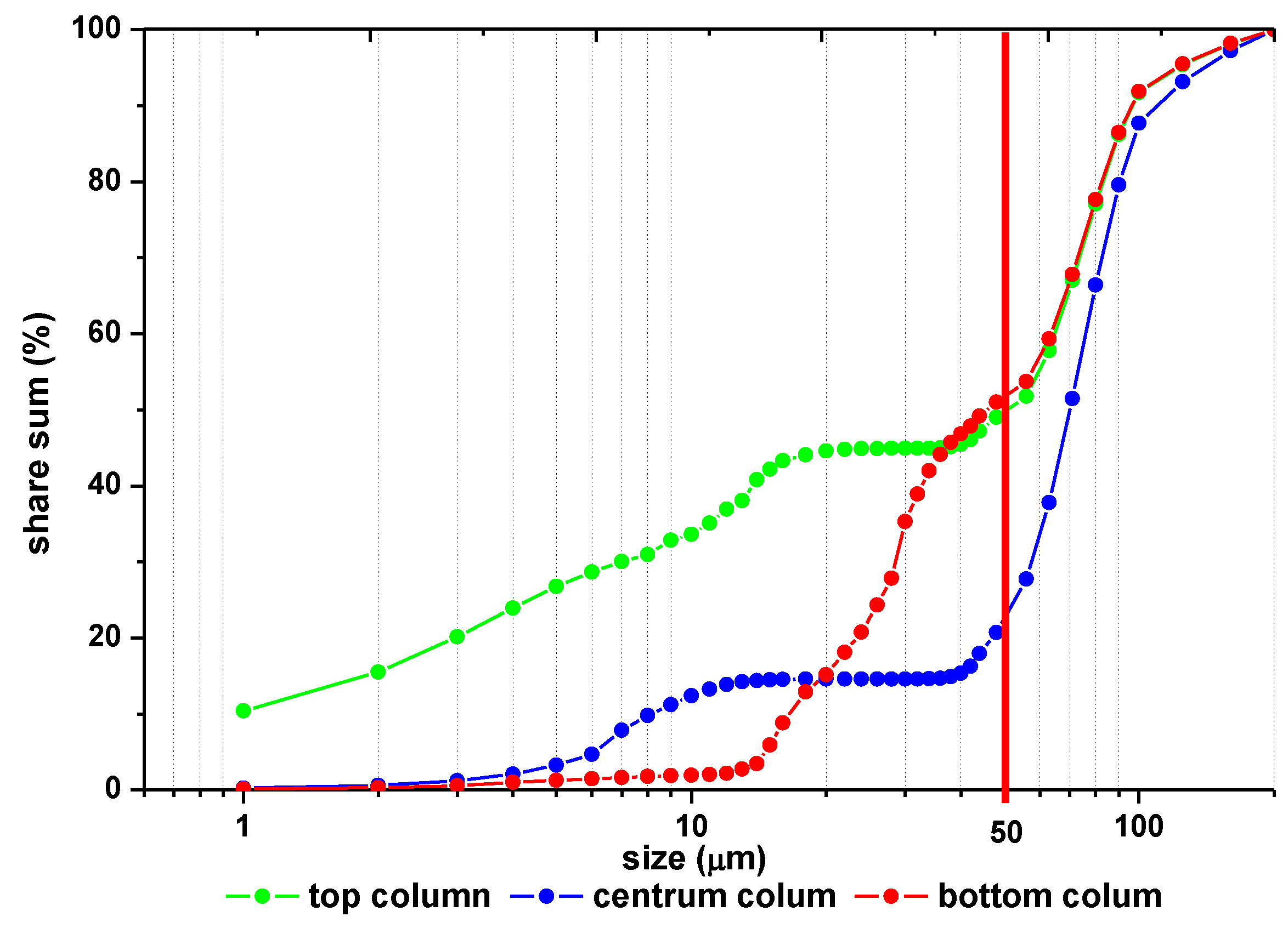 Minerals 11 01384 g011