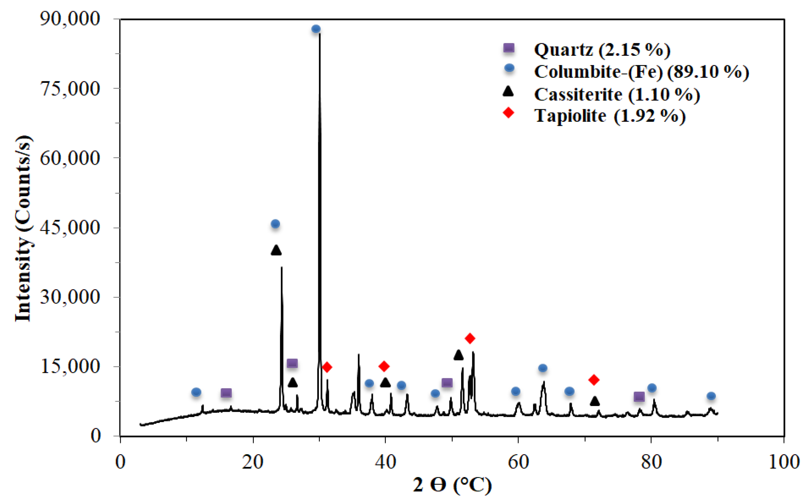 Minerals 11 01392 g003 Minerals 11 01392 g003