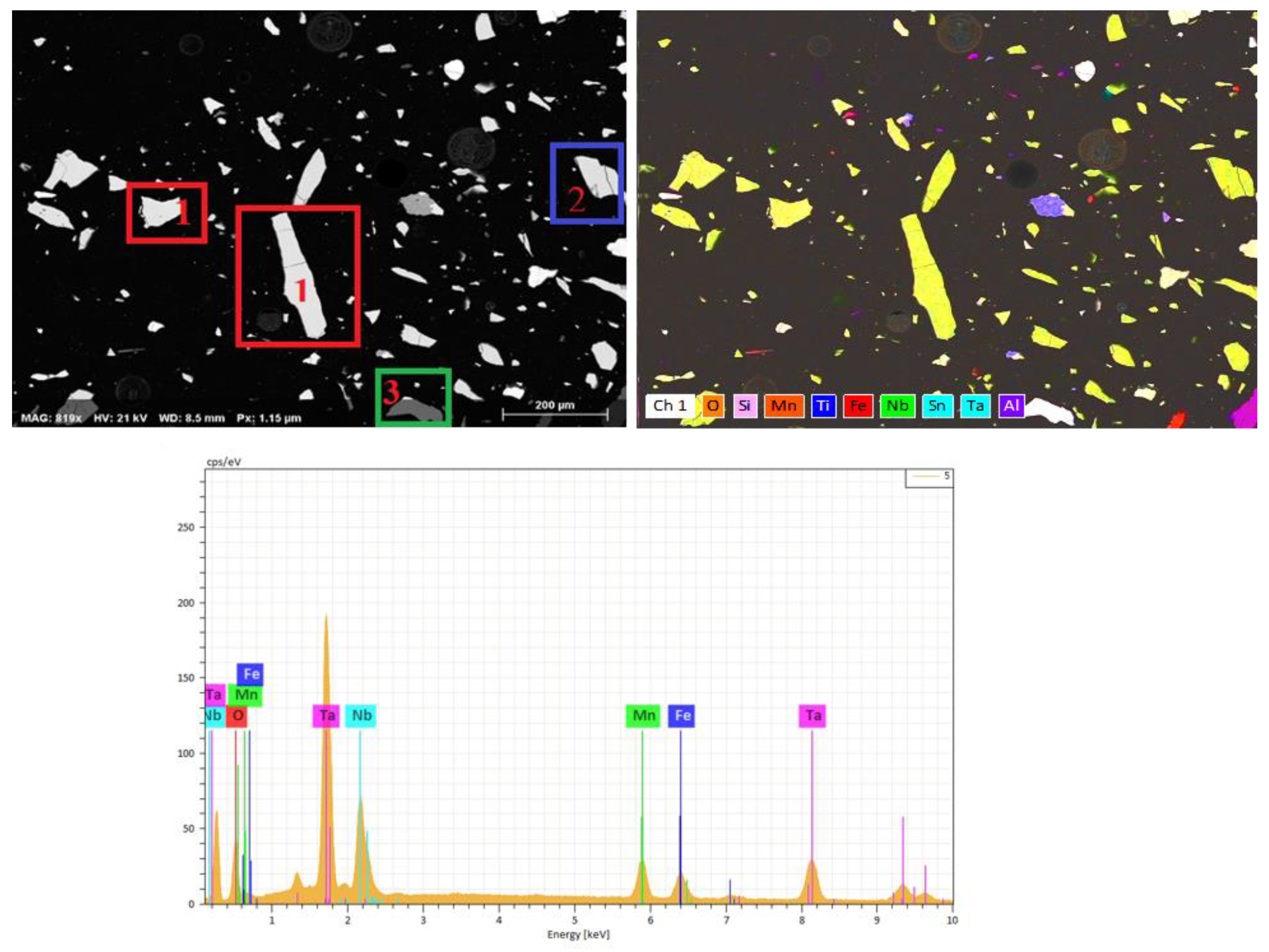 Minerals 11 01392 g004 Minerals 11 01392 g004
