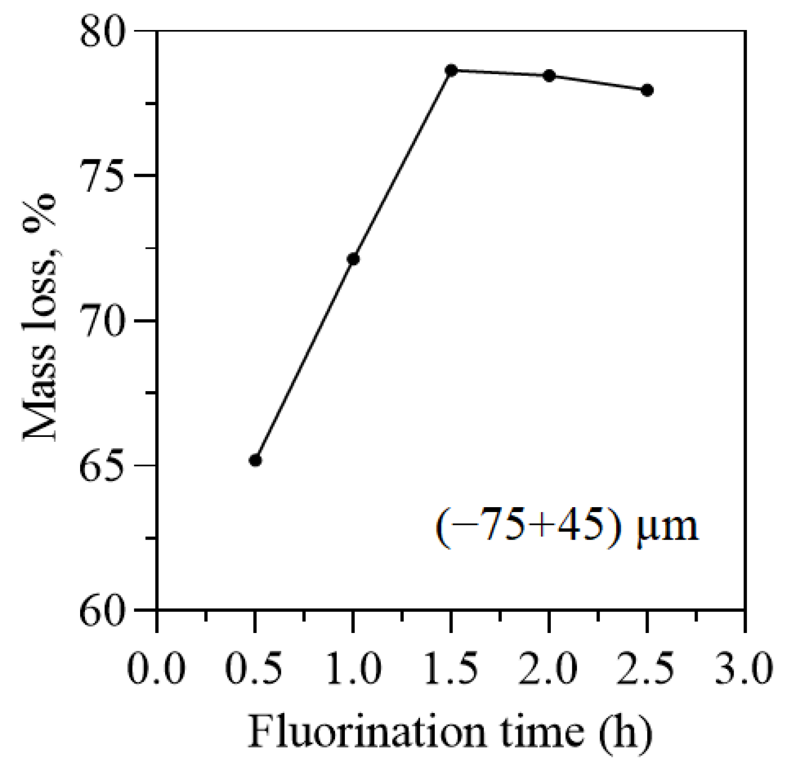 Minerals 11 01392 g007 Minerals 11 01392 g007