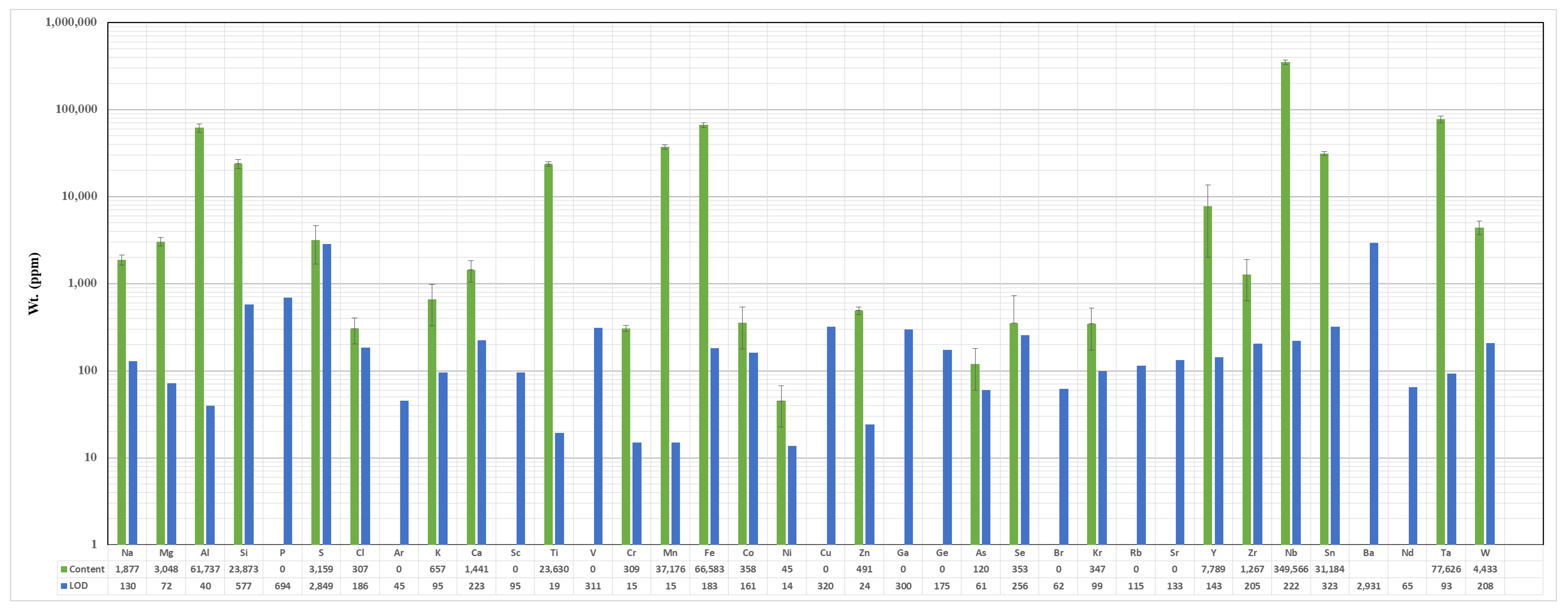 Minerals 11 01392 g008 Minerals 11 01392 g008