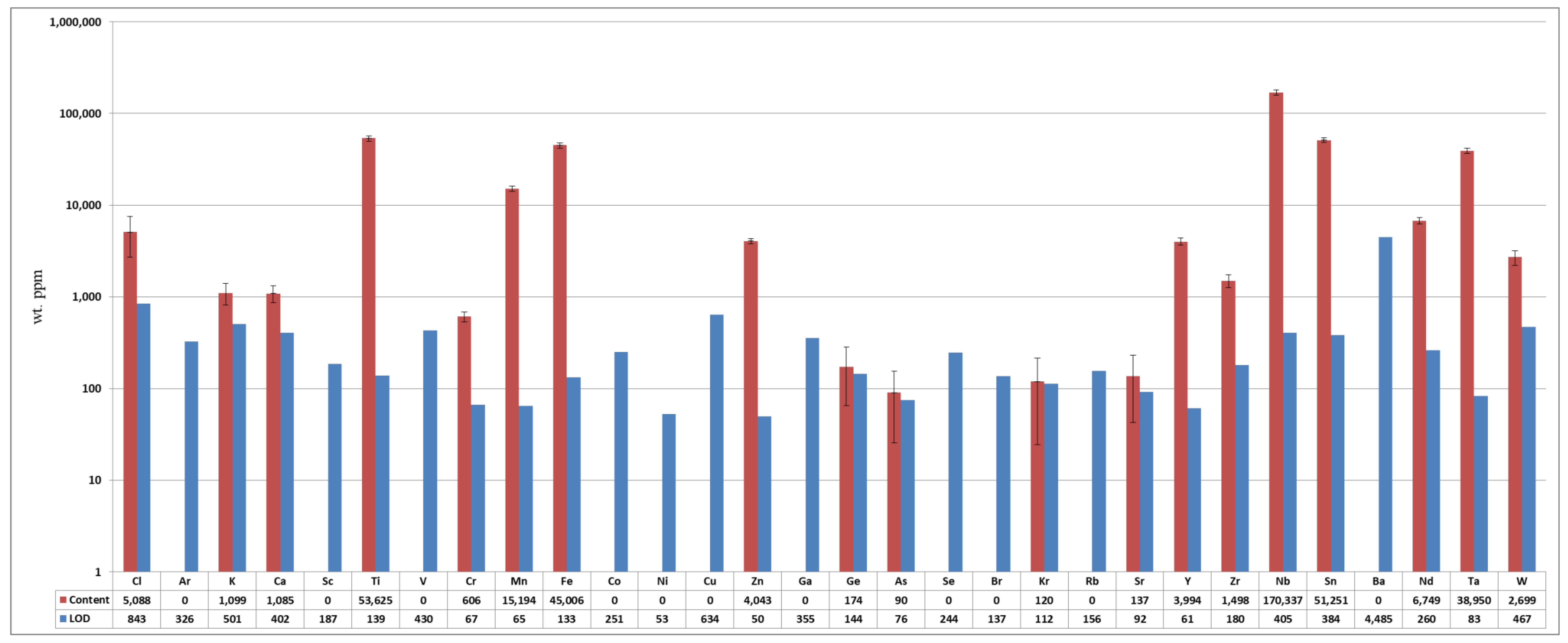 Minerals 11 01392 g010 Minerals 11 01392 g010