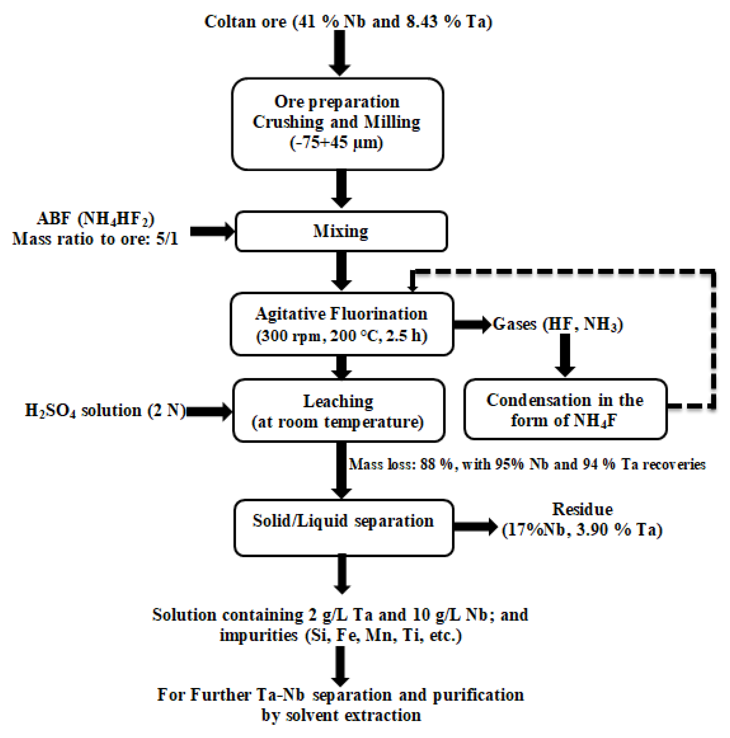 Minerals 11 01392 g012 Minerals 11 01392 g012