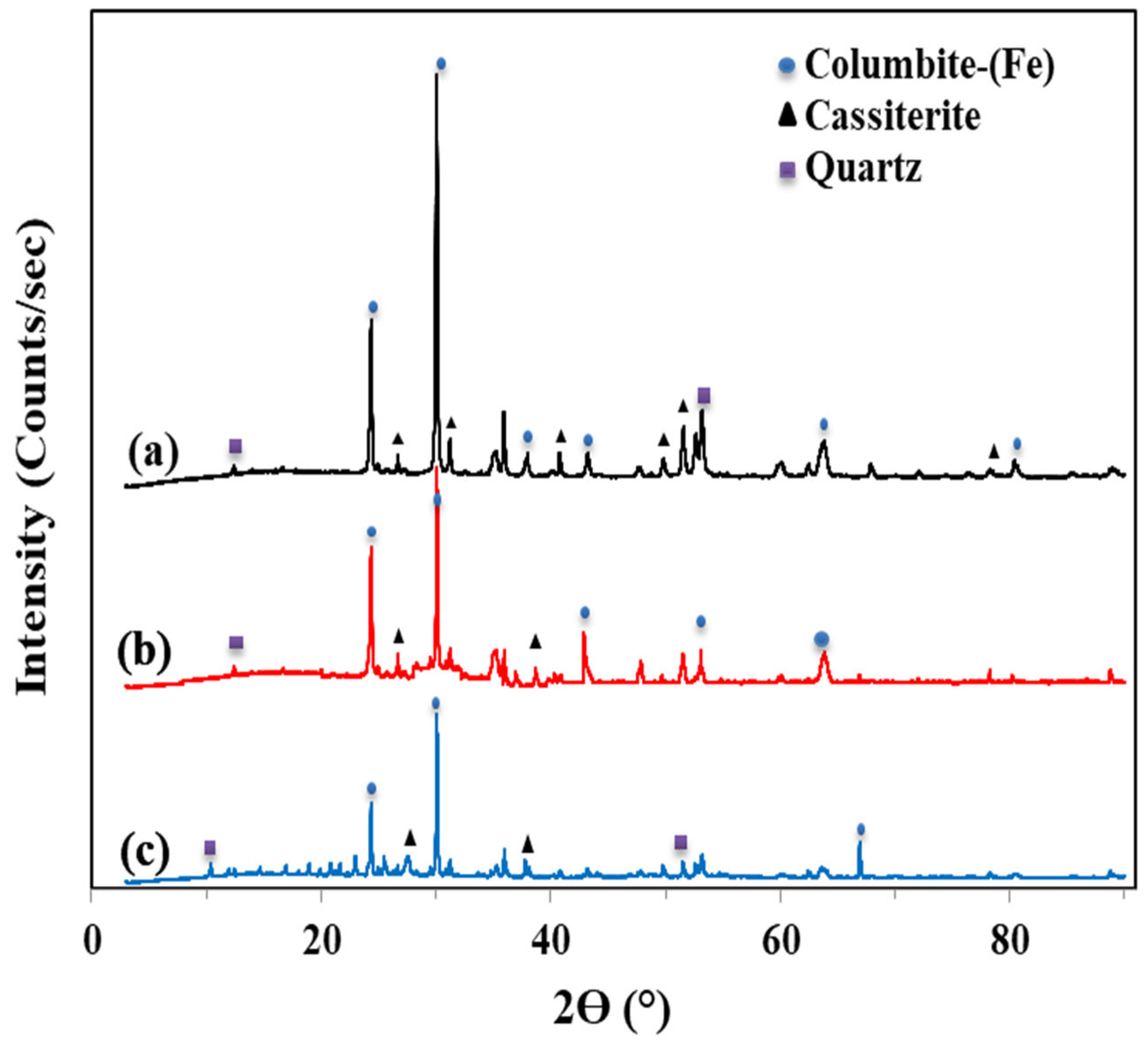 Minerals 11 01392 g013 Minerals 11 01392 g013