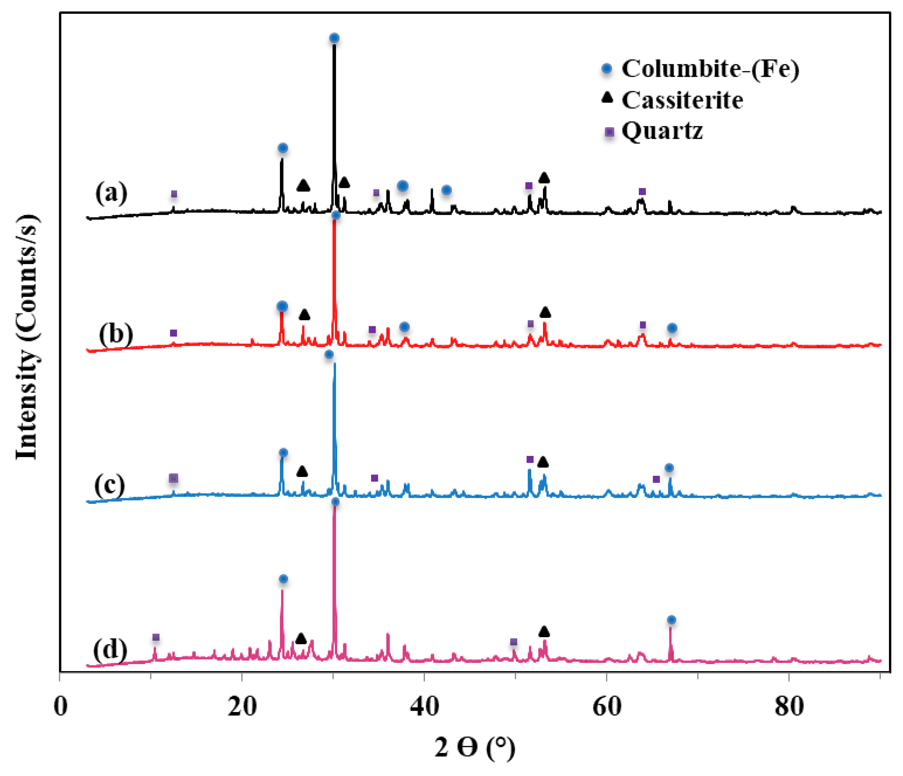 Minerals 11 01392 g014 Minerals 11 01392 g014