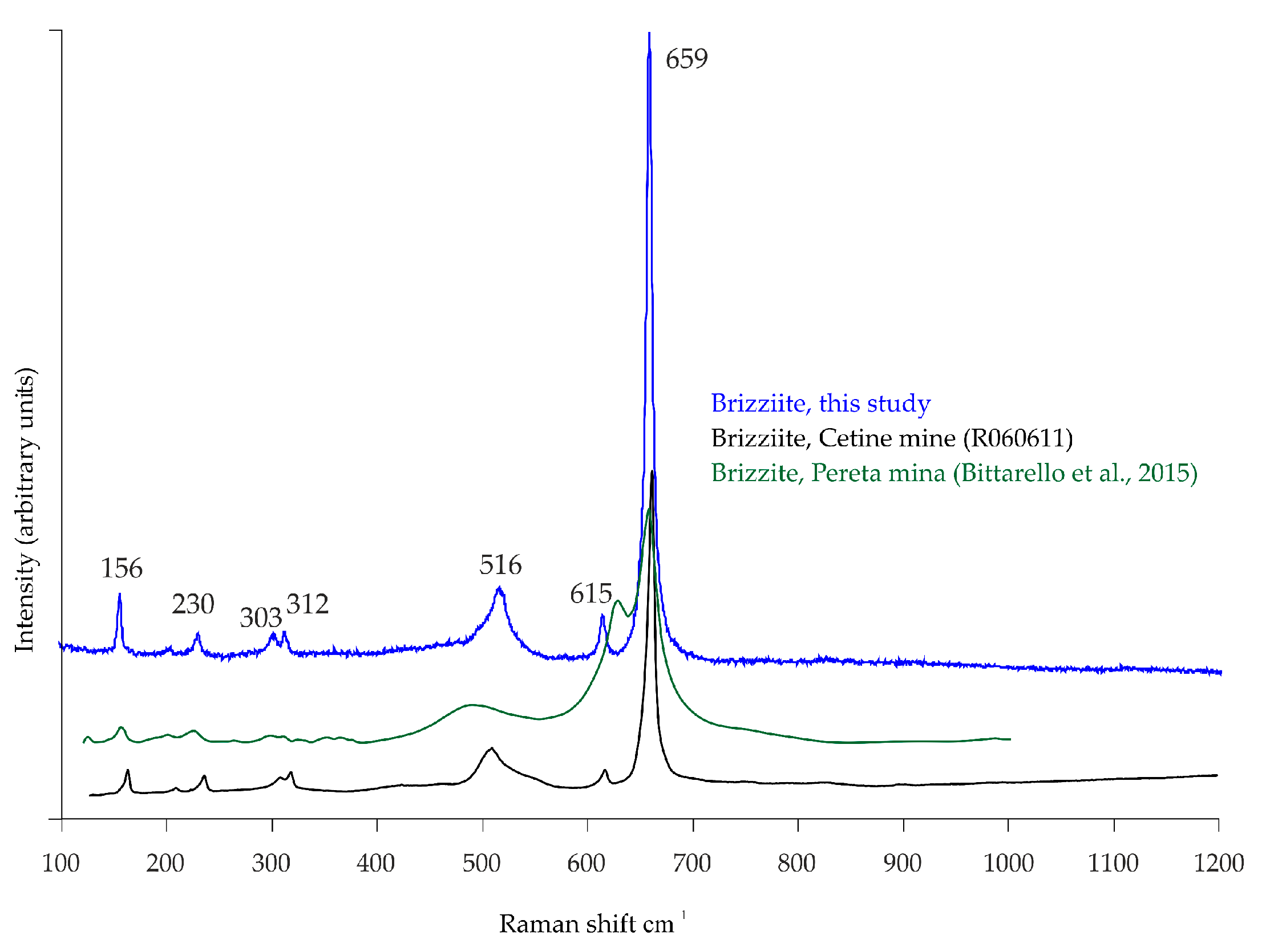 Minerals 11 01403 g005 Minerals 11 01403 g005