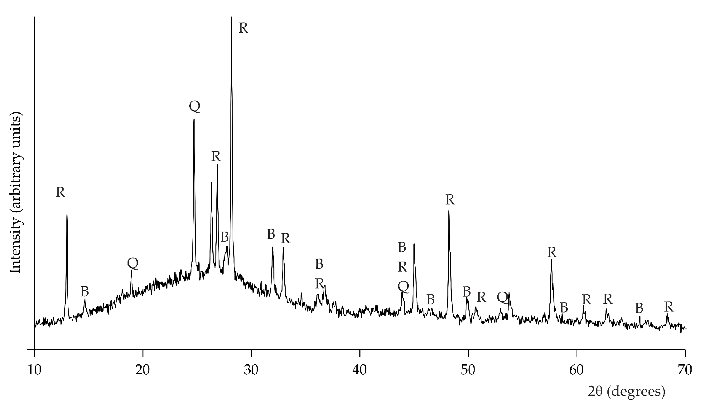 Minerals 11 01403 g007 Minerals 11 01403 g007