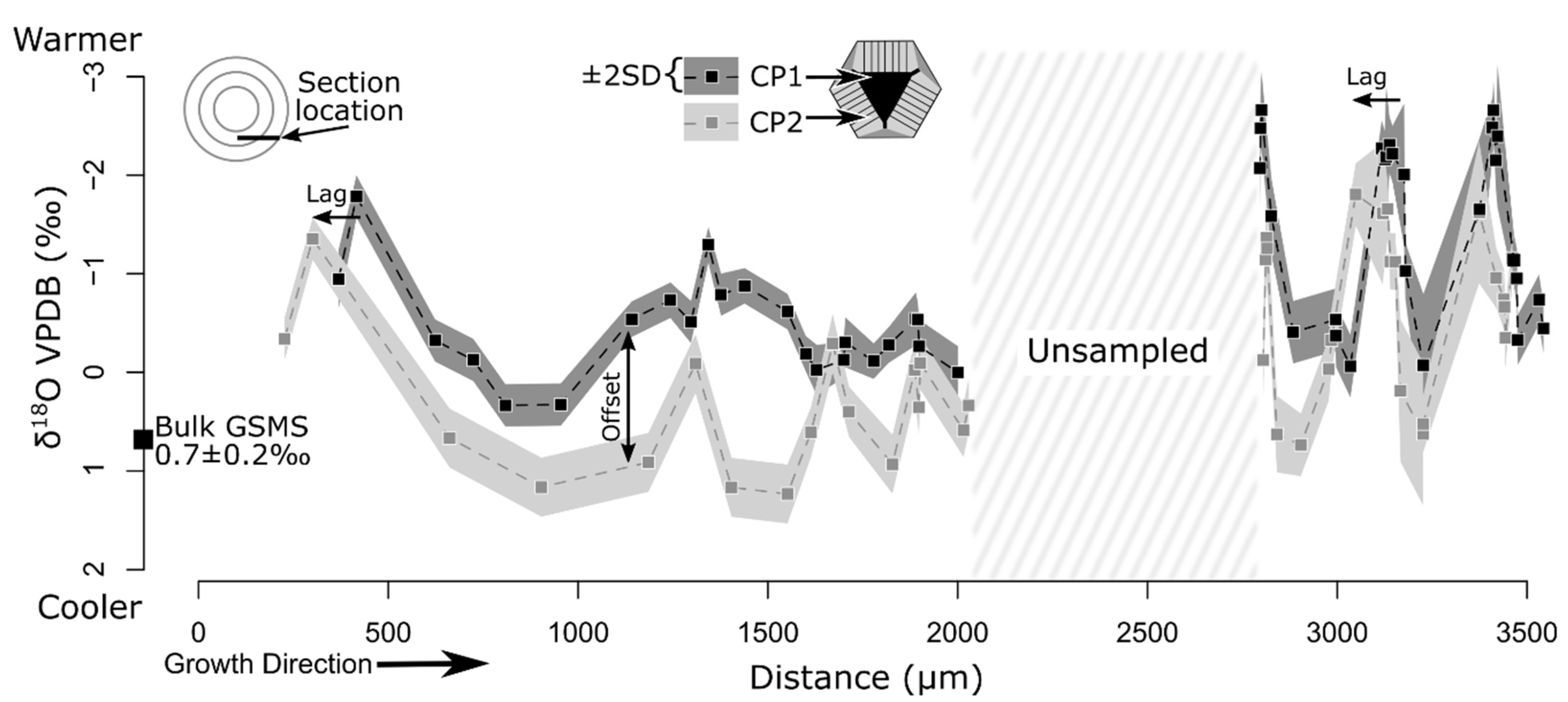 Minerals 11 01406 g003