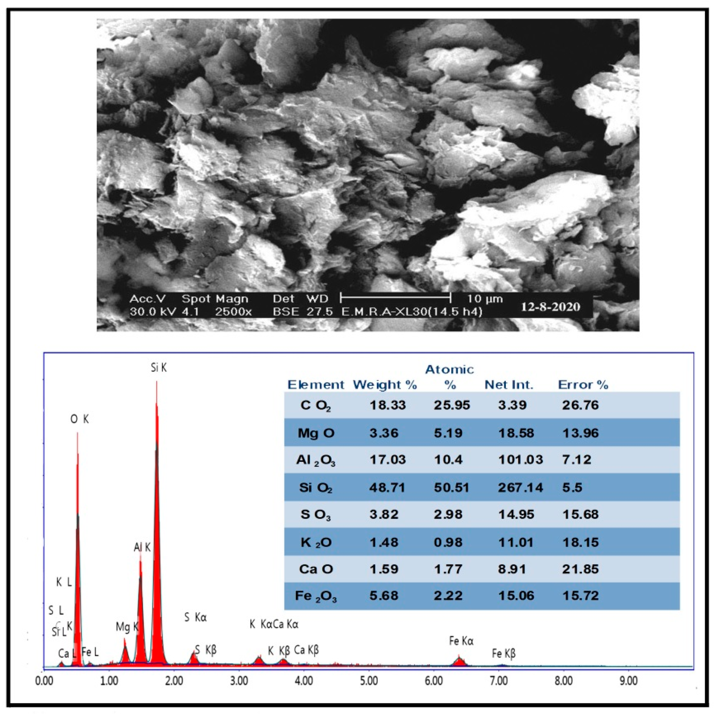 Minerals 11 01416 g004