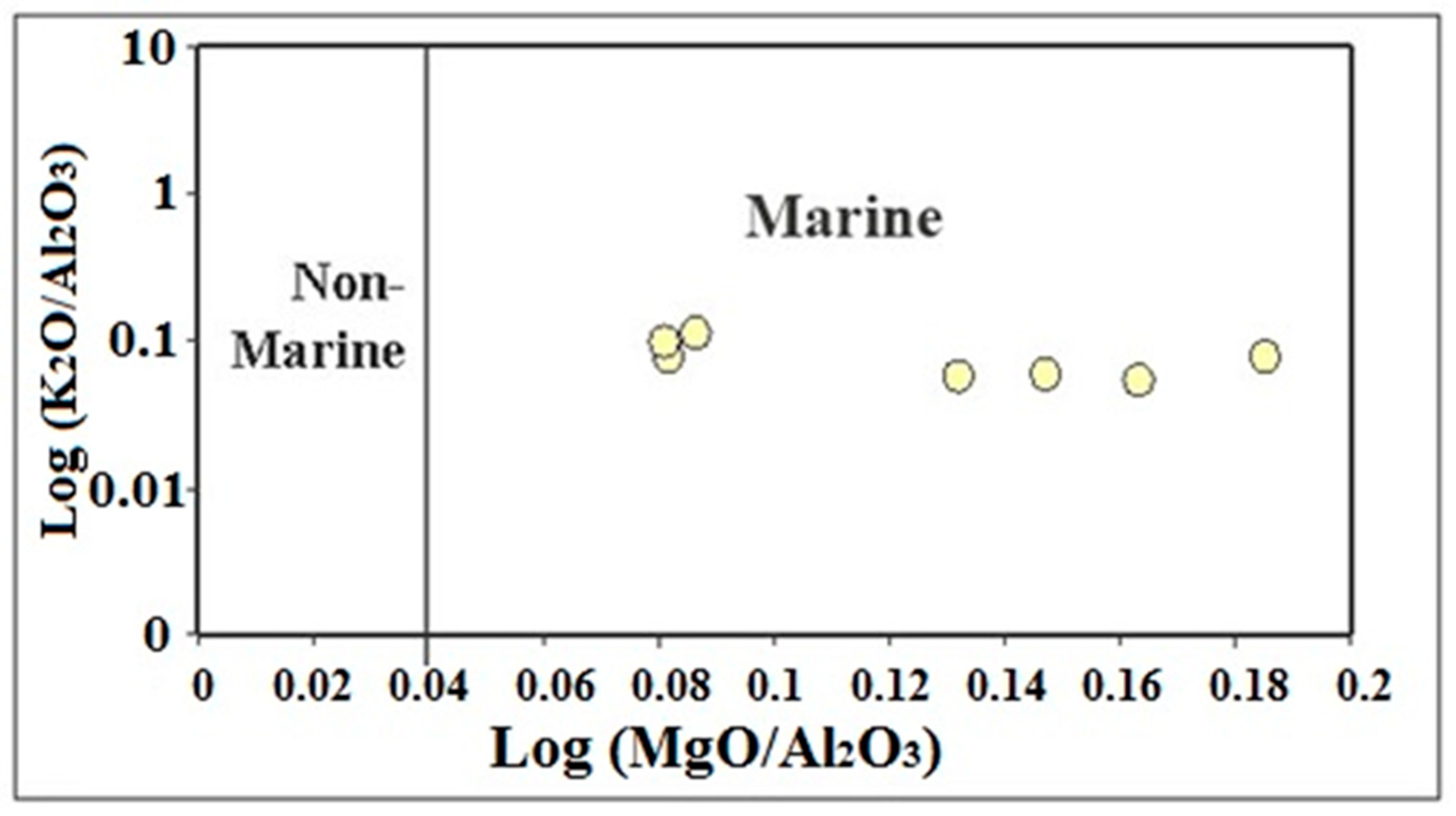 Minerals 11 01416 g006