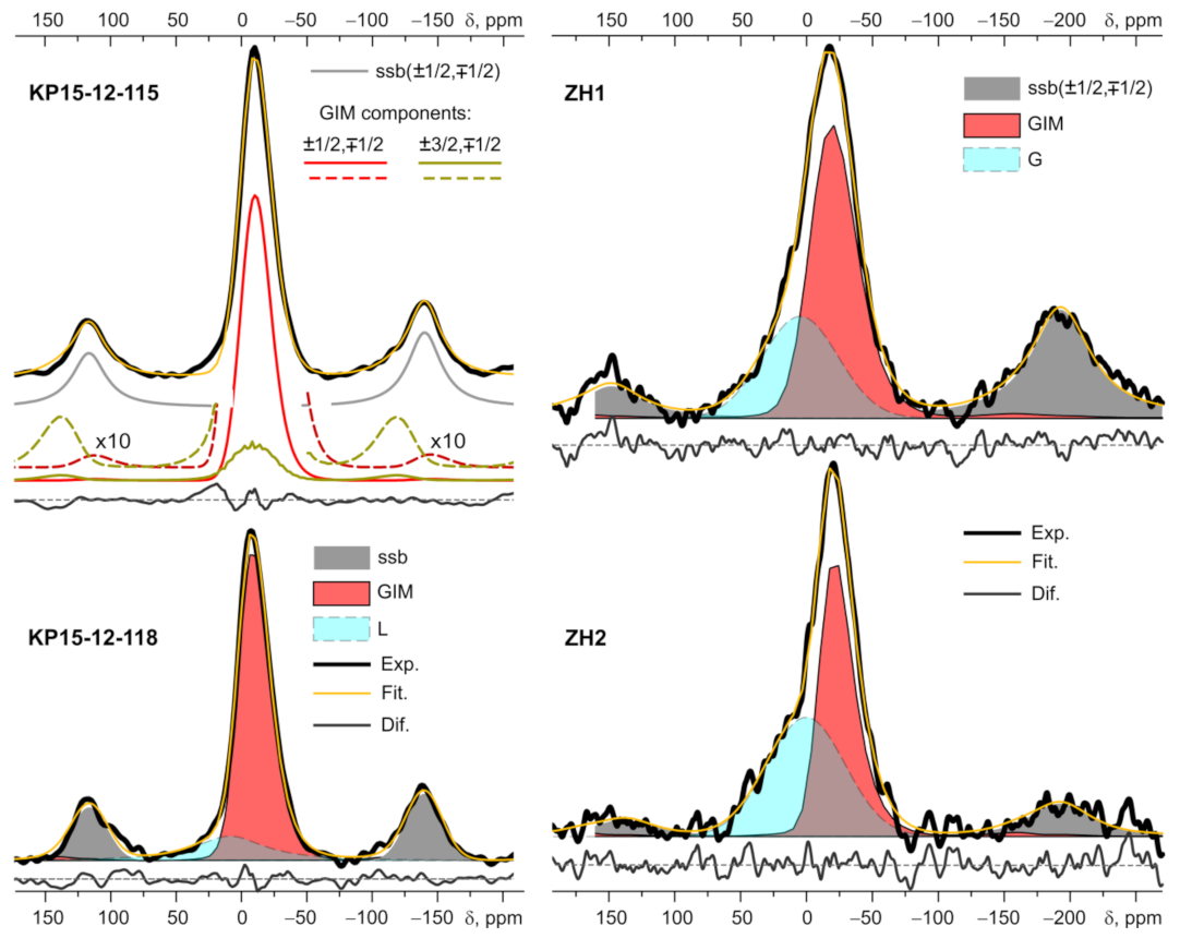 Minerals 11 01418 g007 Minerals 11 01418 g007