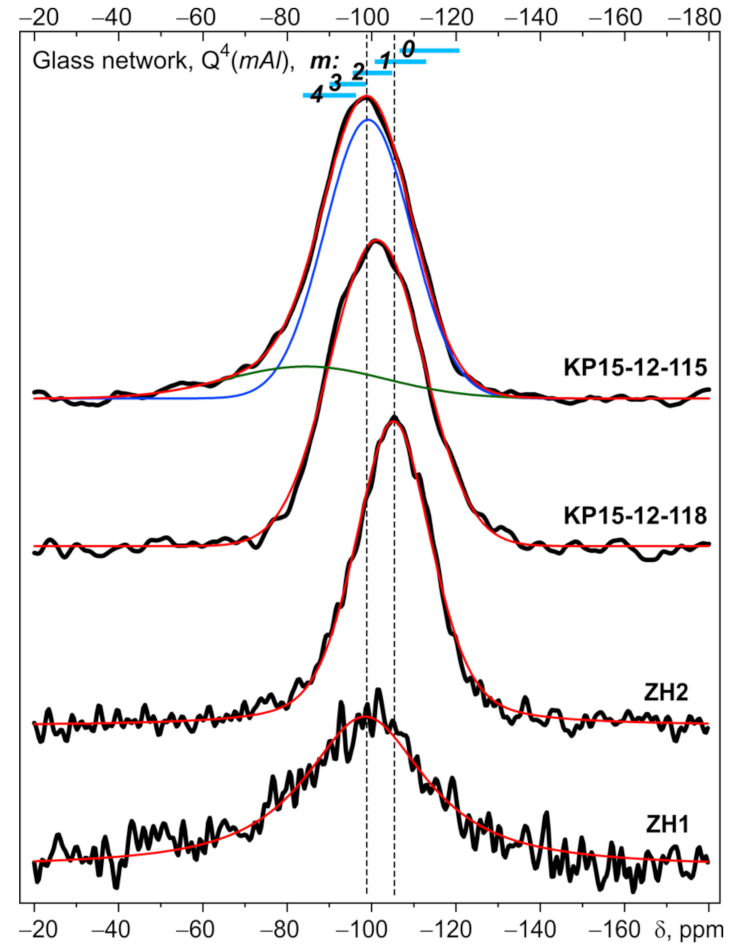 Minerals 11 01418 g008 Minerals 11 01418 g008