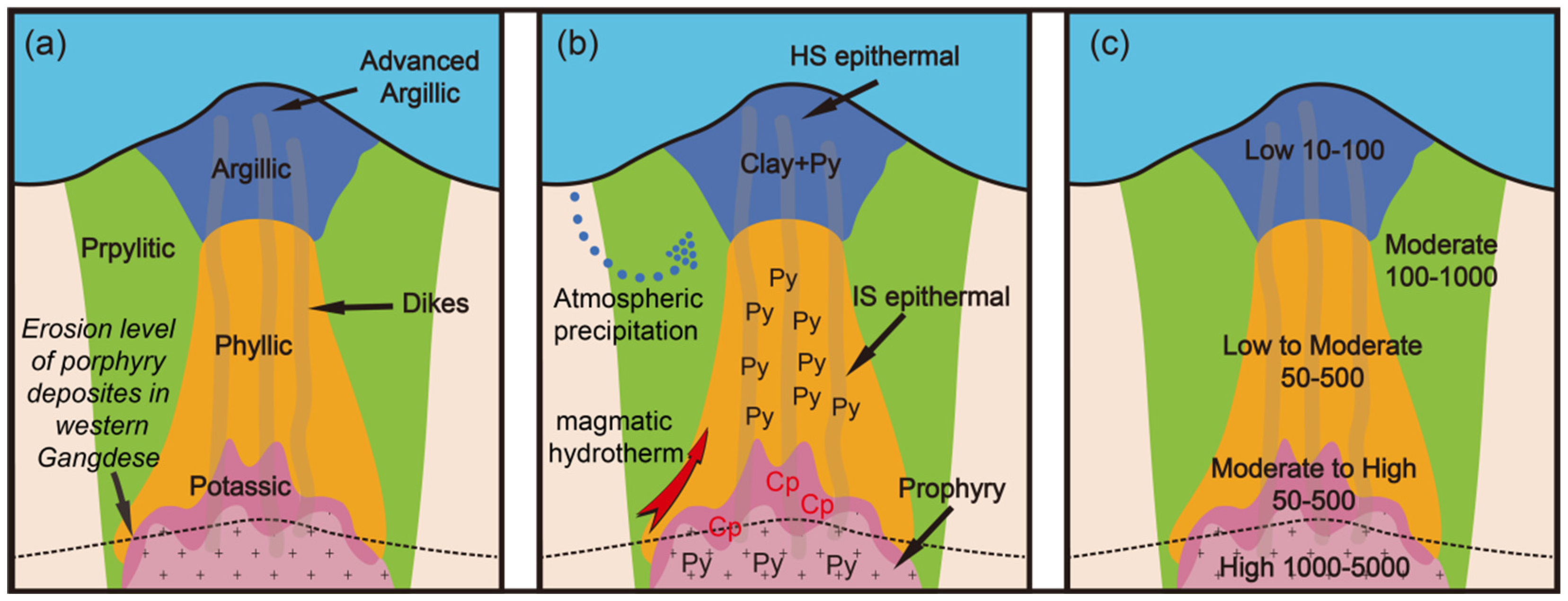 Minerals 11 01424 g001