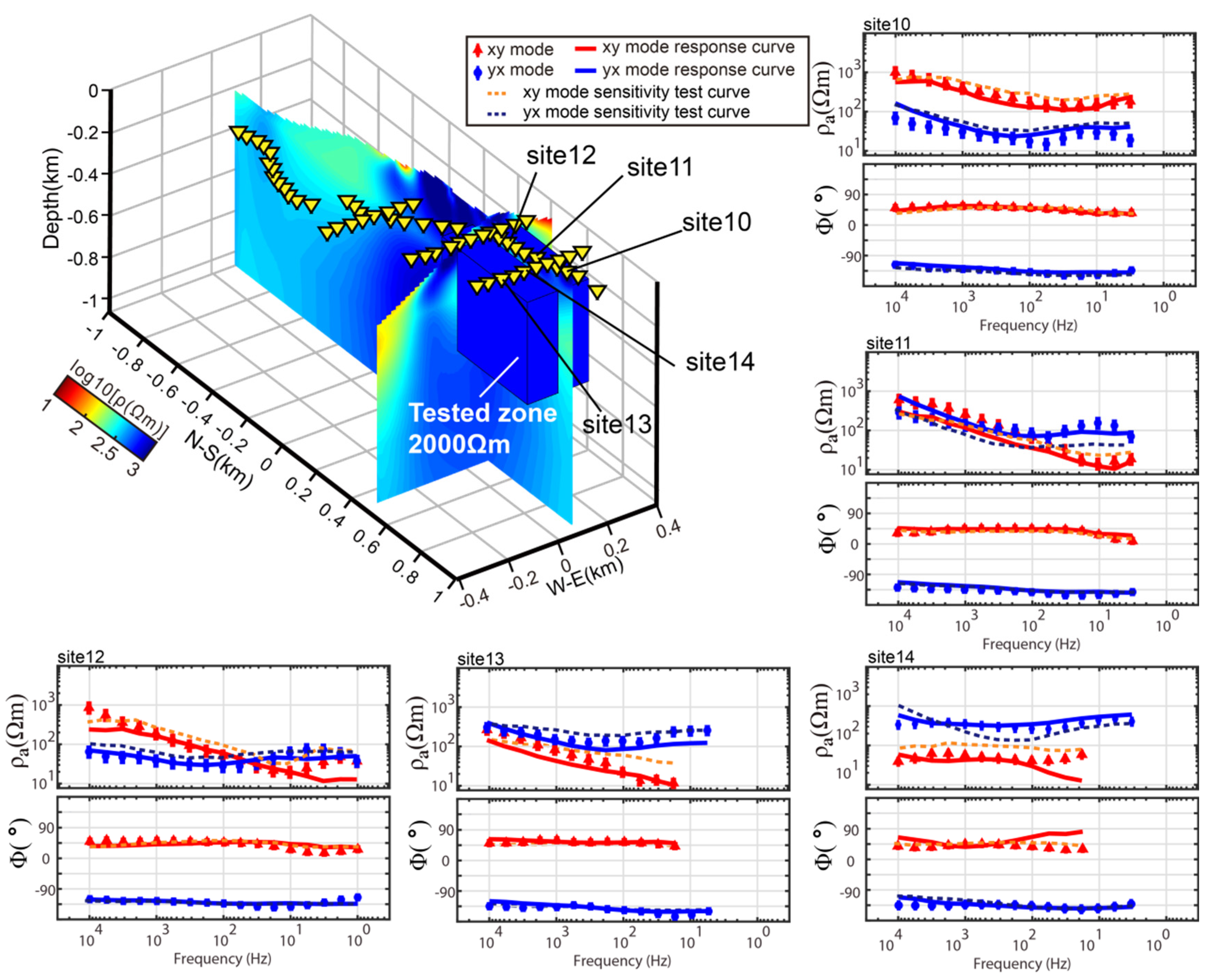 Minerals 11 01424 g009