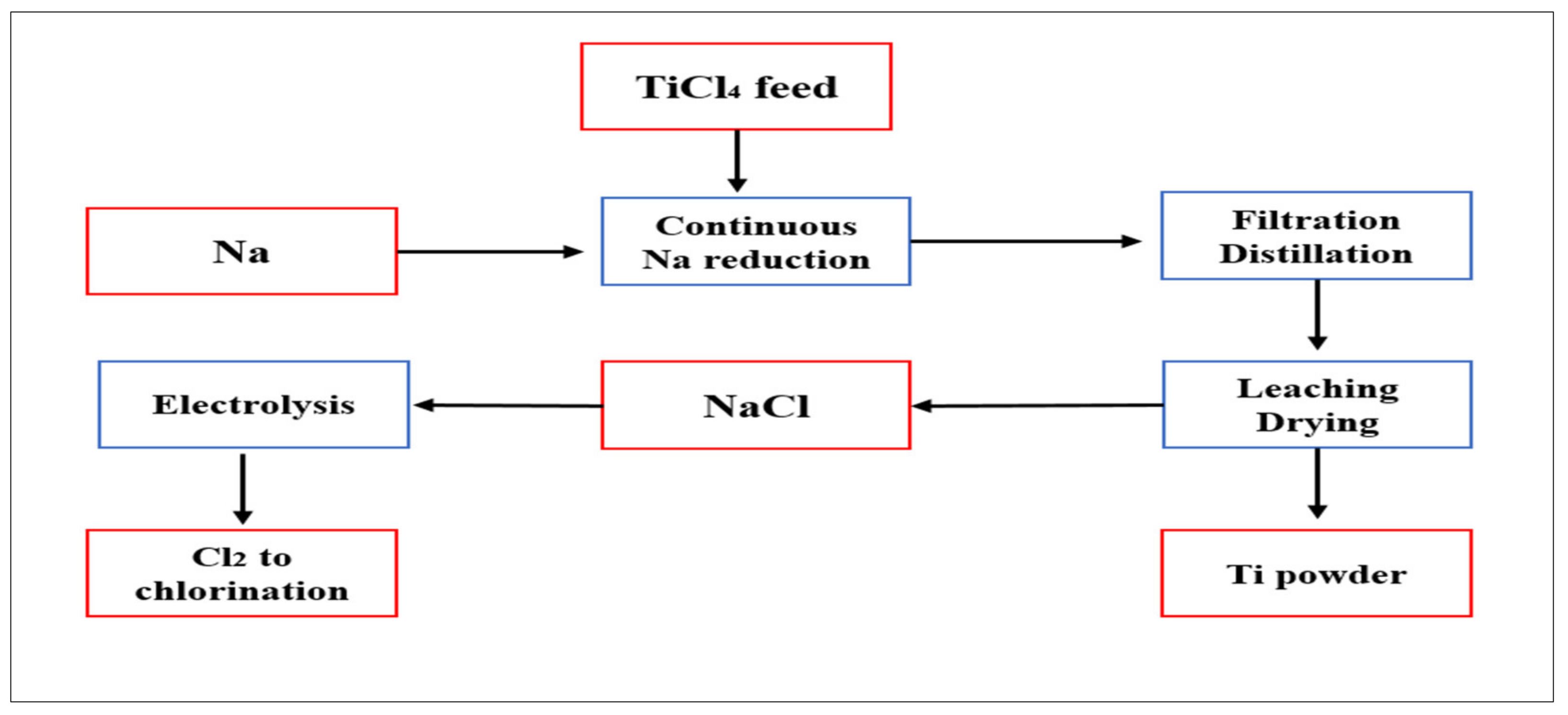 Minerals 11 01425 g006