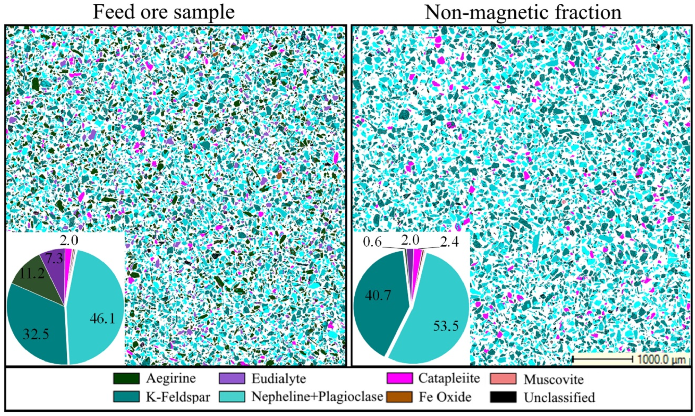 Minerals 12 00019 g002