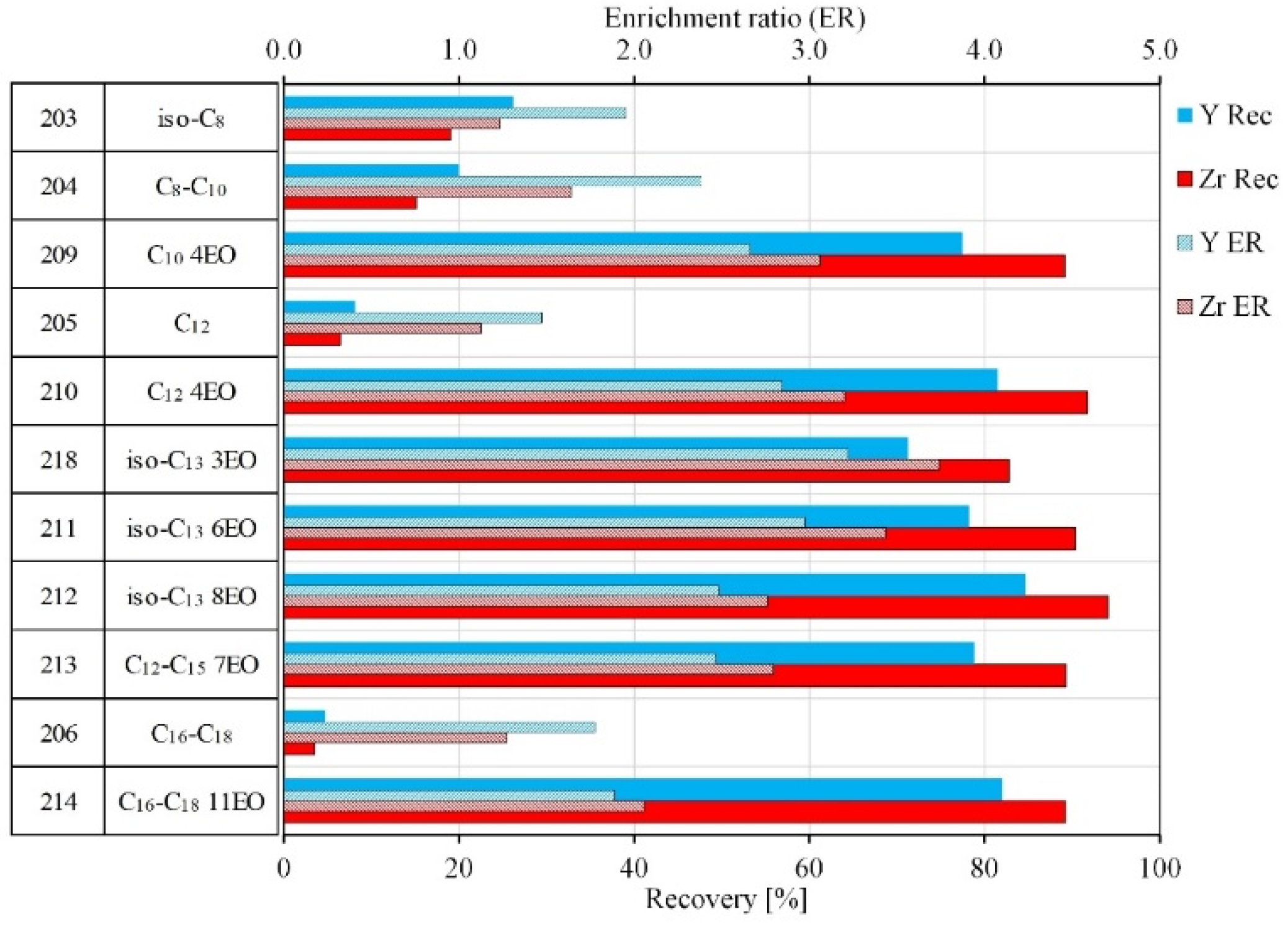 Minerals 12 00019 g006