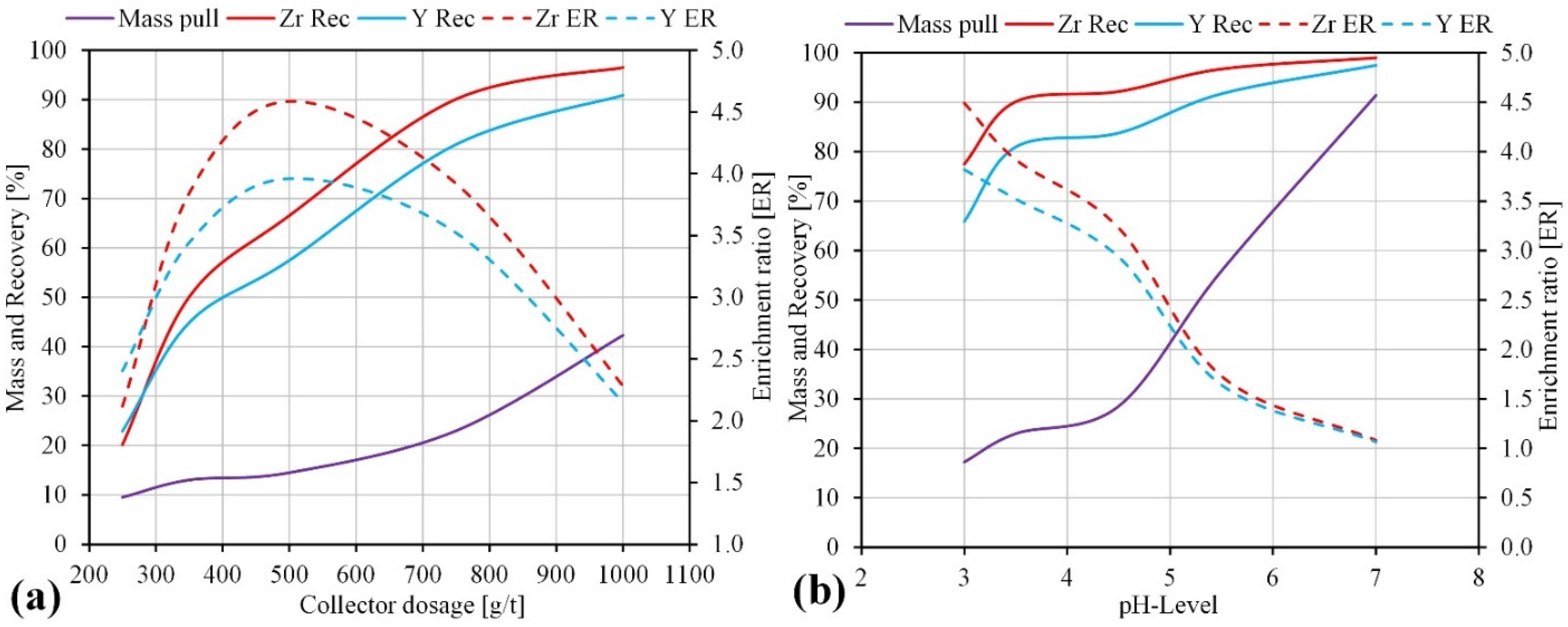 Minerals 12 00019 g008
